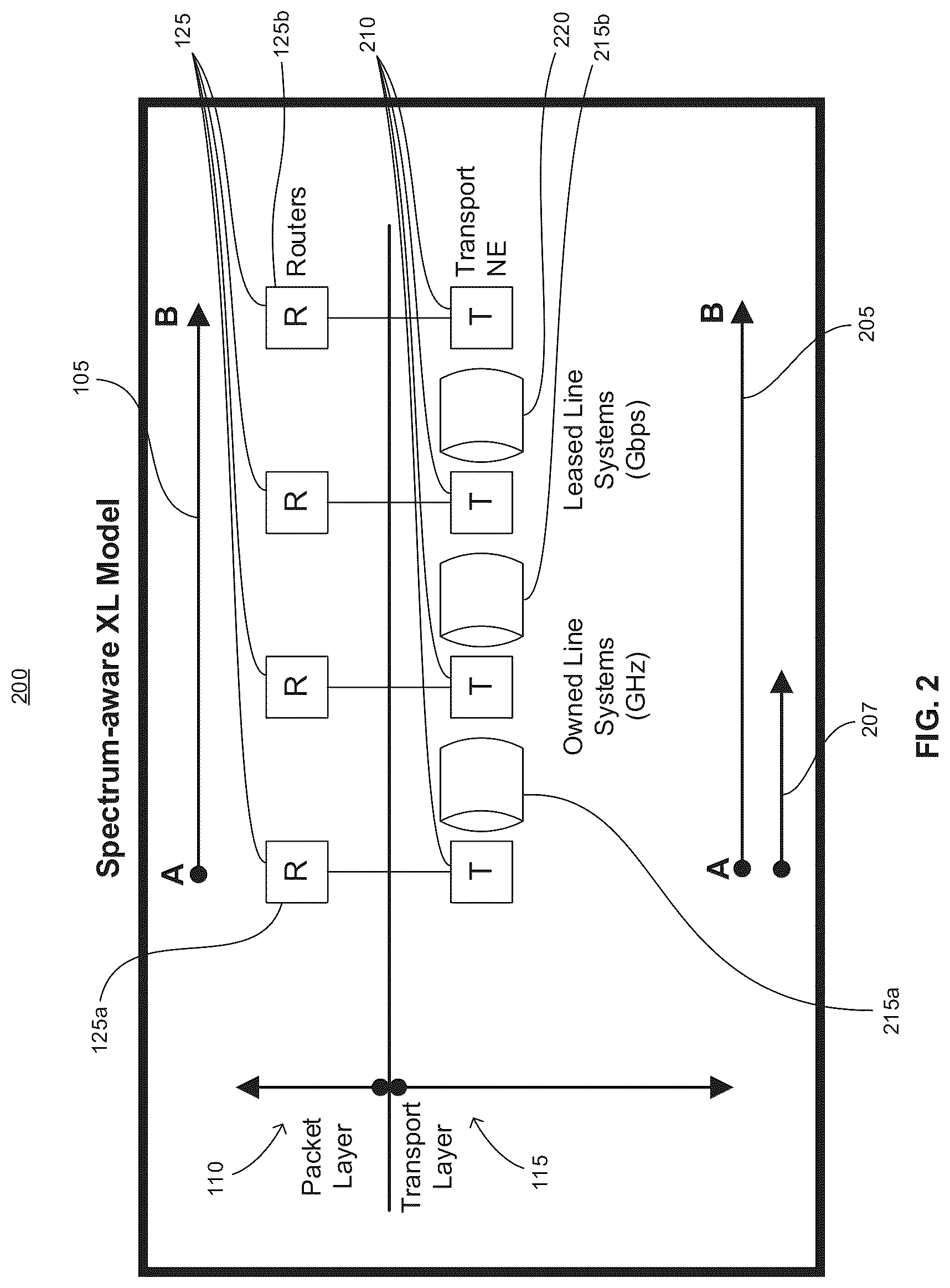 Patent US12323340 Figure 2 – Spectrum-aware cross-layer optimization