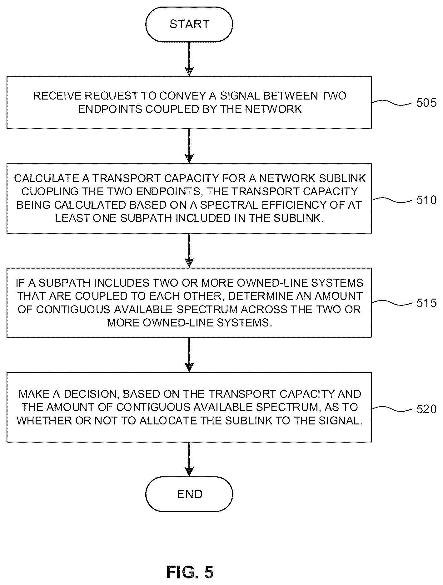 Patent US12323340 Figure 5 – Spectrum-aware cross-layer optimization