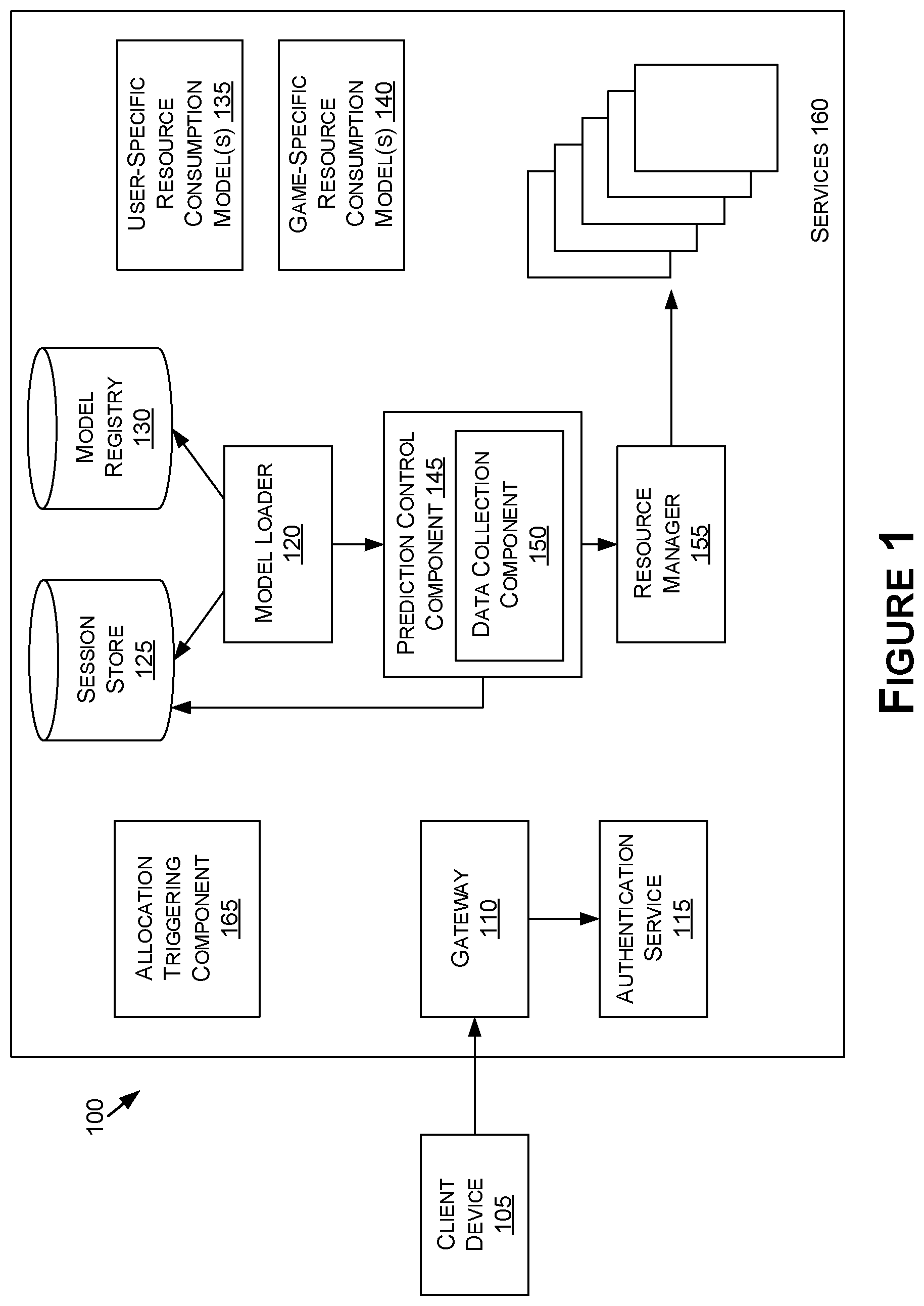 Patent US12323341 — Scheduling and resource management based on user profiling — Figure 1