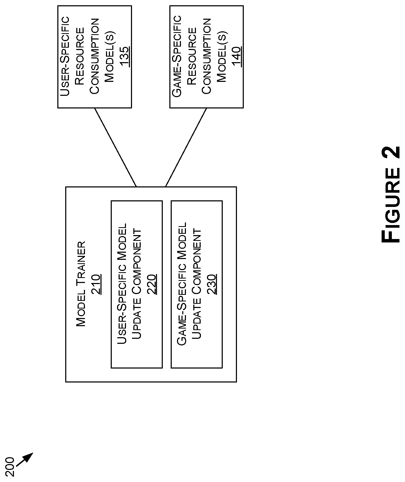 Patent US12323341 Figure 2 – Scheduling and resource management based on user profiling