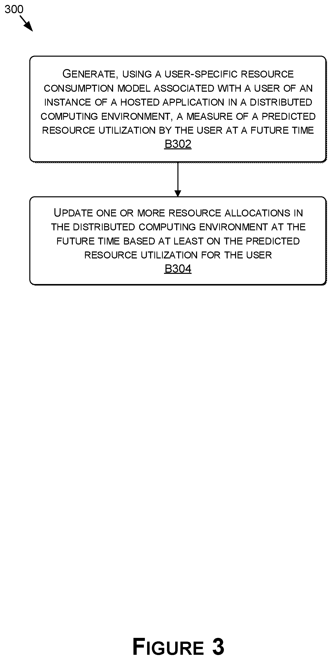 Patent US12323341 Figure 3 – Scheduling and resource management based on user profiling