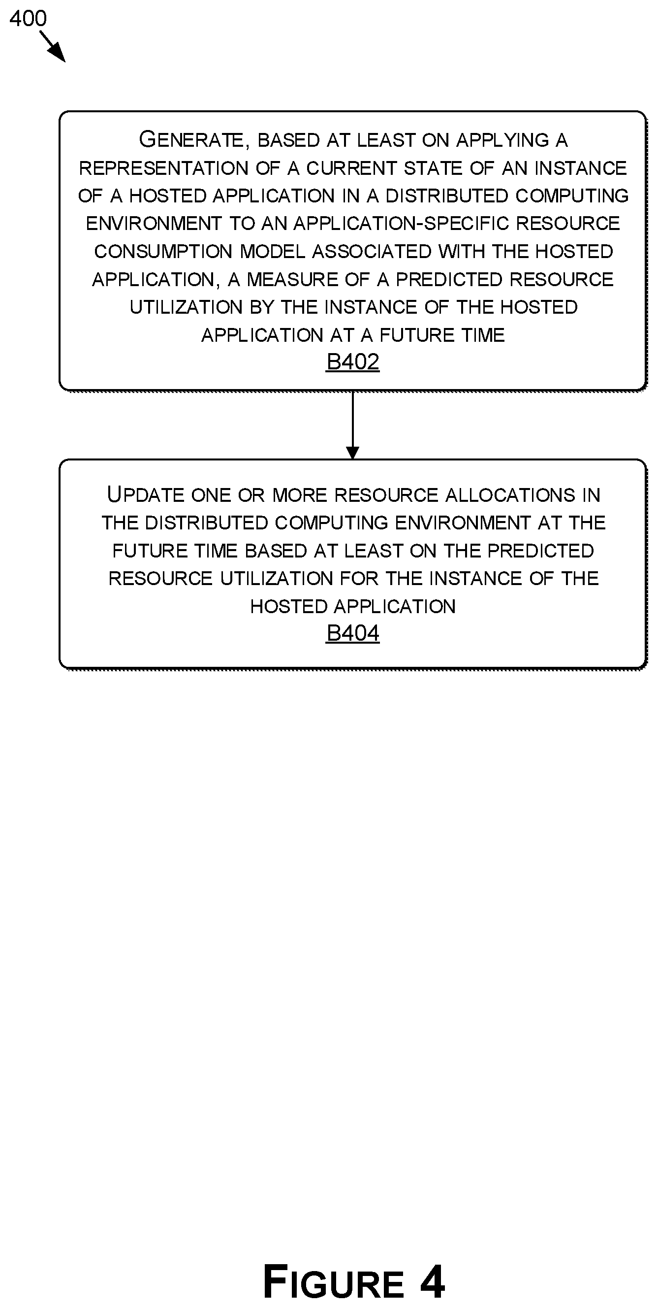 Patent US12323341 Figure 4 – Scheduling and resource management based on user profiling