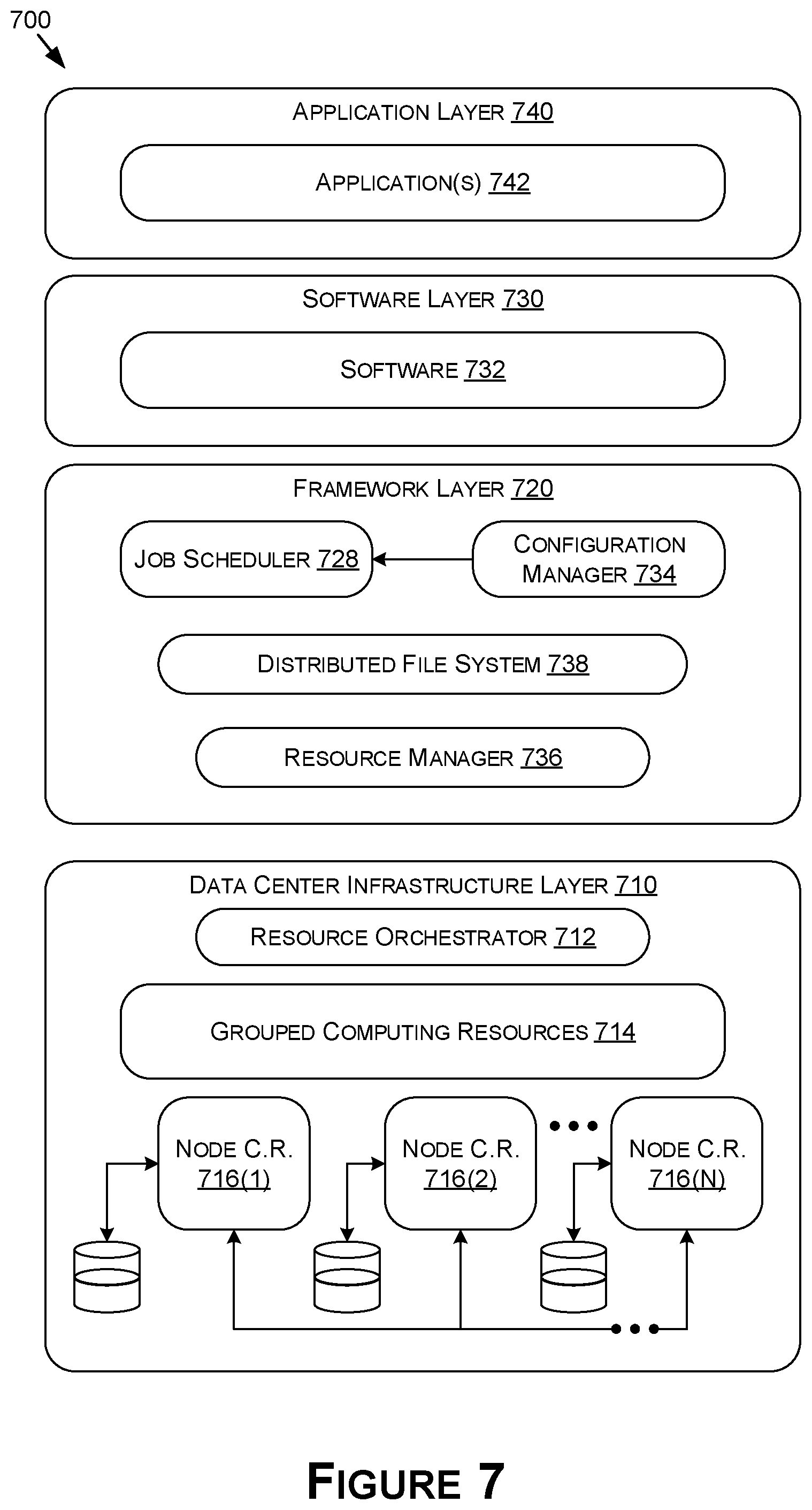 Patent US12323341 Figure 7 – Scheduling and resource management based on user profiling