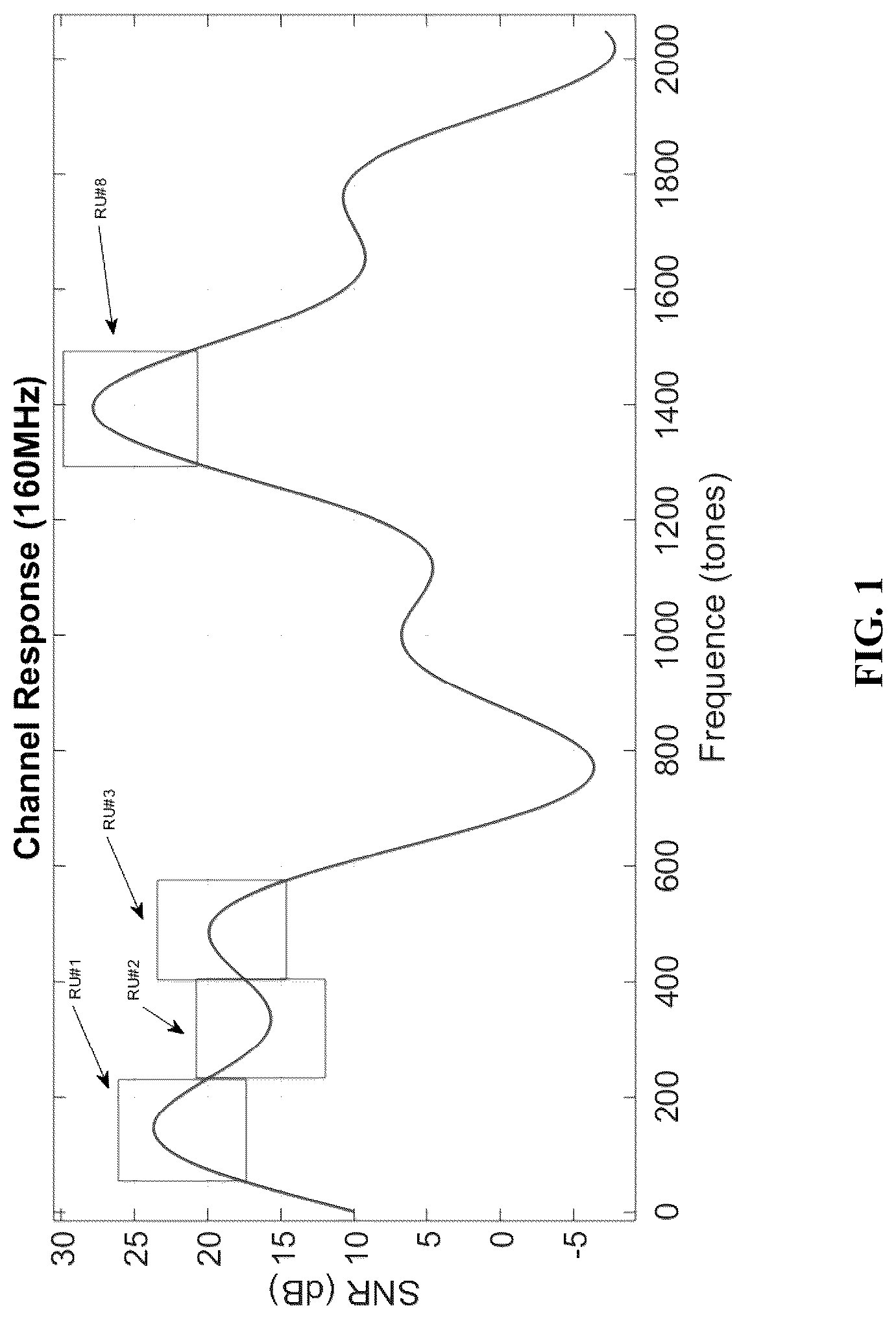 Patent US12323342 Figure 1 – Device and method for non-contiguous multiple resource unit in a wireless network