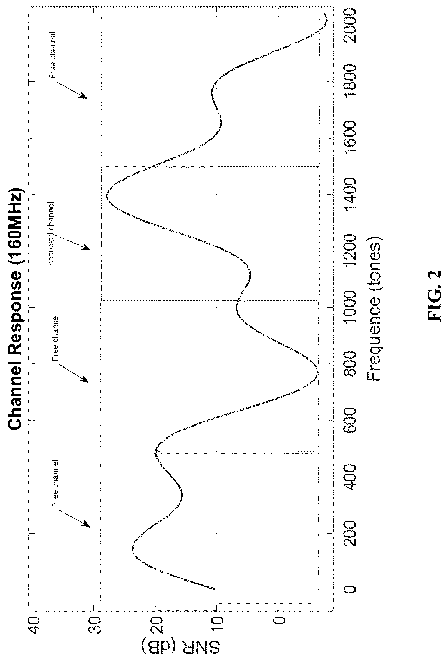 Patent US12323342 Figure 2 – Device and method for non-contiguous multiple resource unit in a wireless network