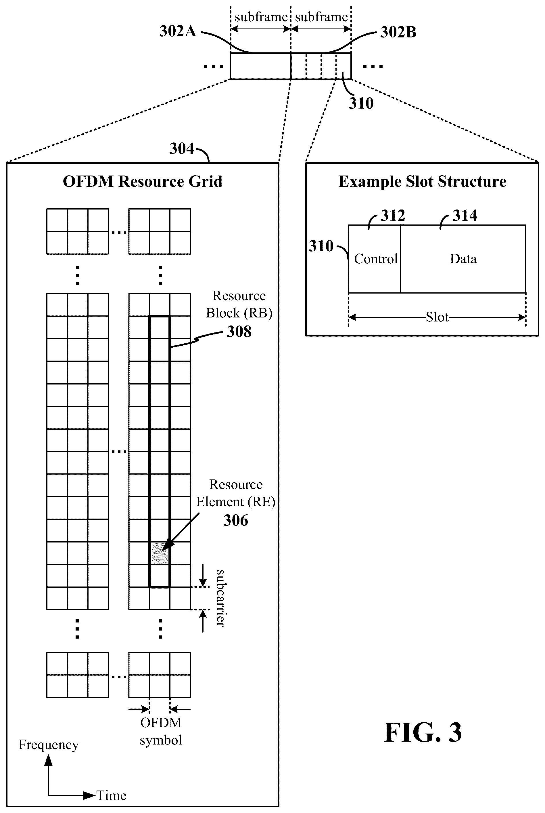 Patent US12323343 Figure 3 – Enablement of simultaneous beam update across component carriers