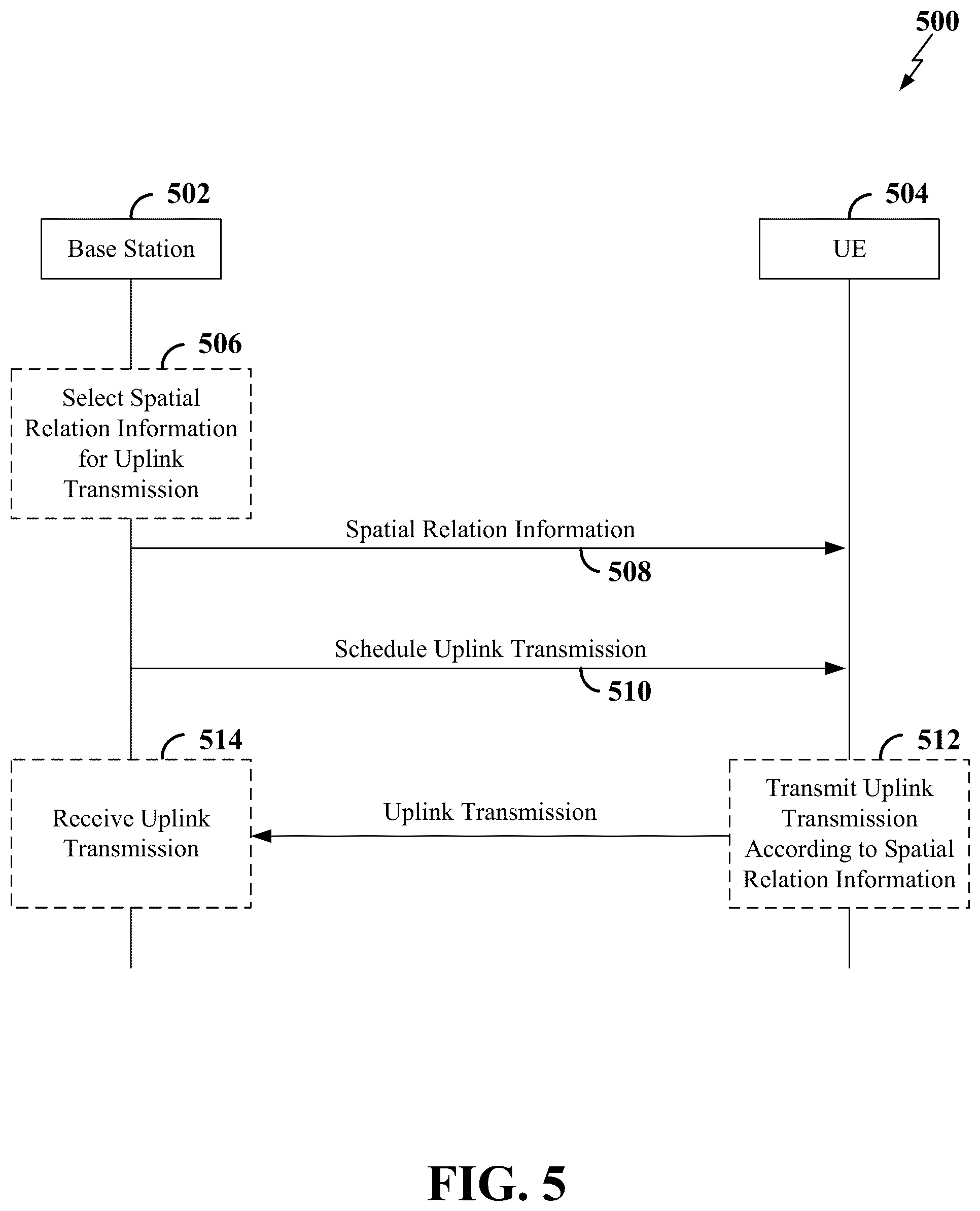 Patent US12323343 Figure 5 – Enablement of simultaneous beam update across component carriers