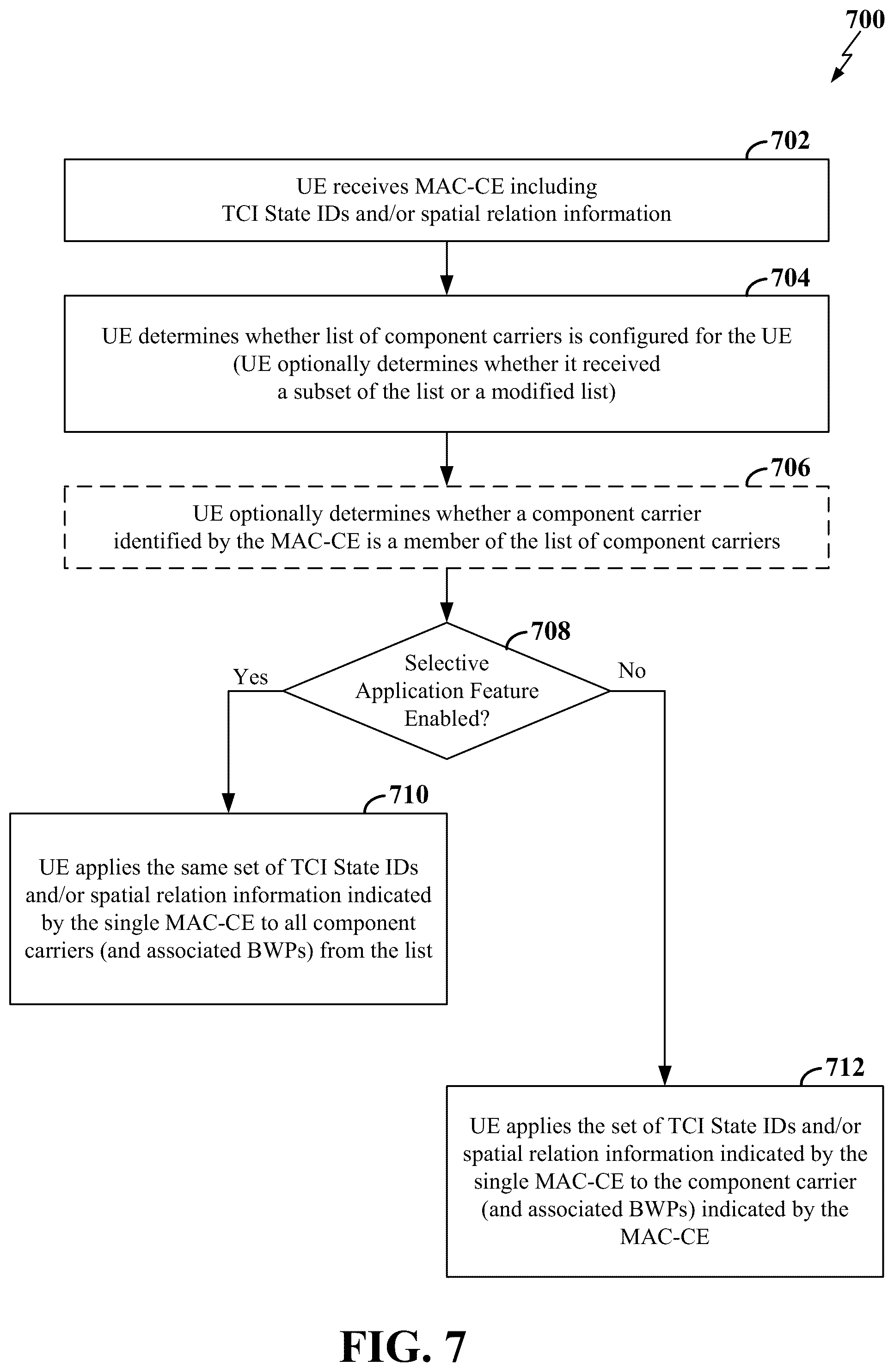 Patent US12323343 Figure 7 – Enablement of simultaneous beam update across component carriers