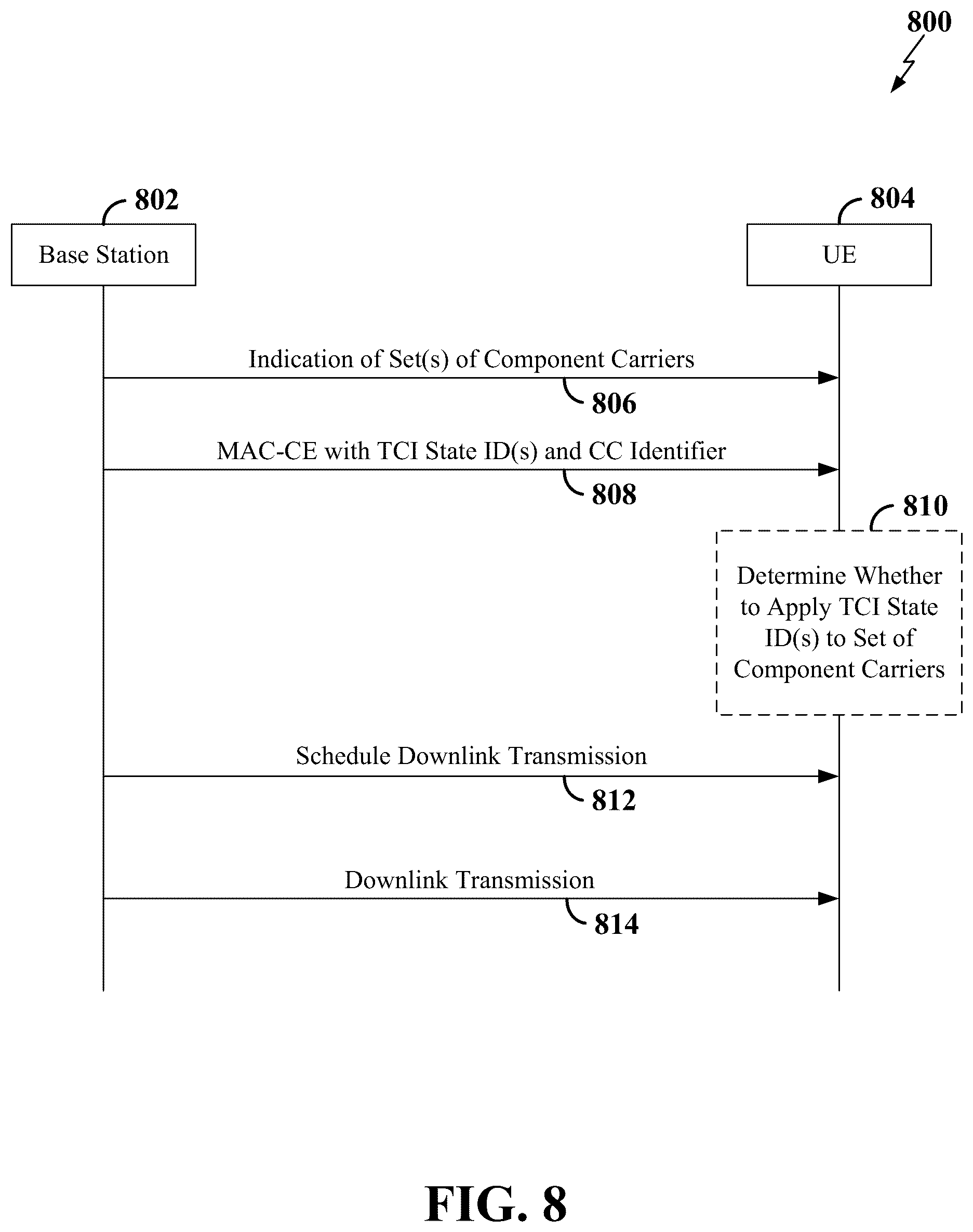 Patent US12323343 Figure 8 – Enablement of simultaneous beam update across component carriers