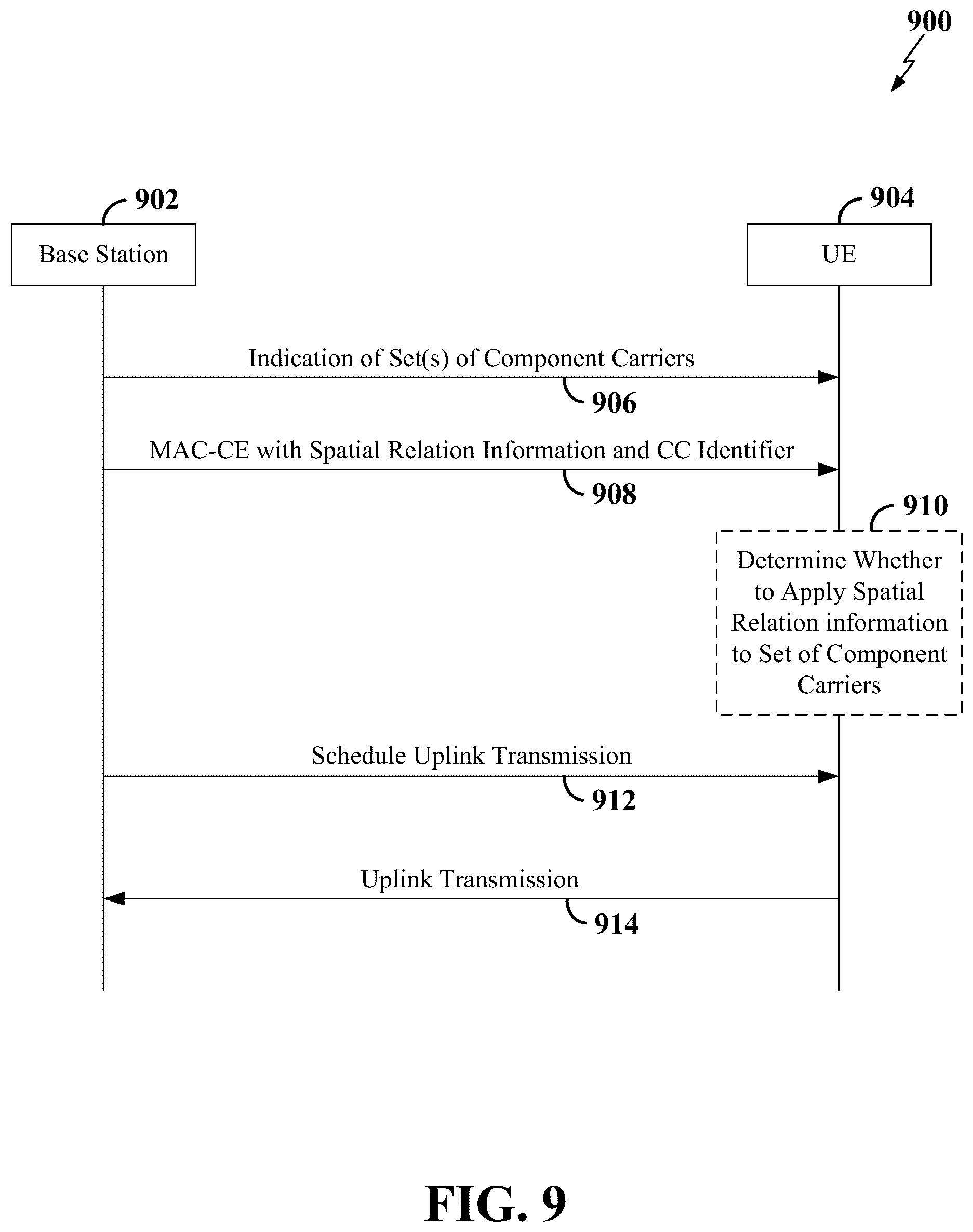 Patent US12323343 Figure 9 – Enablement of simultaneous beam update across component carriers
