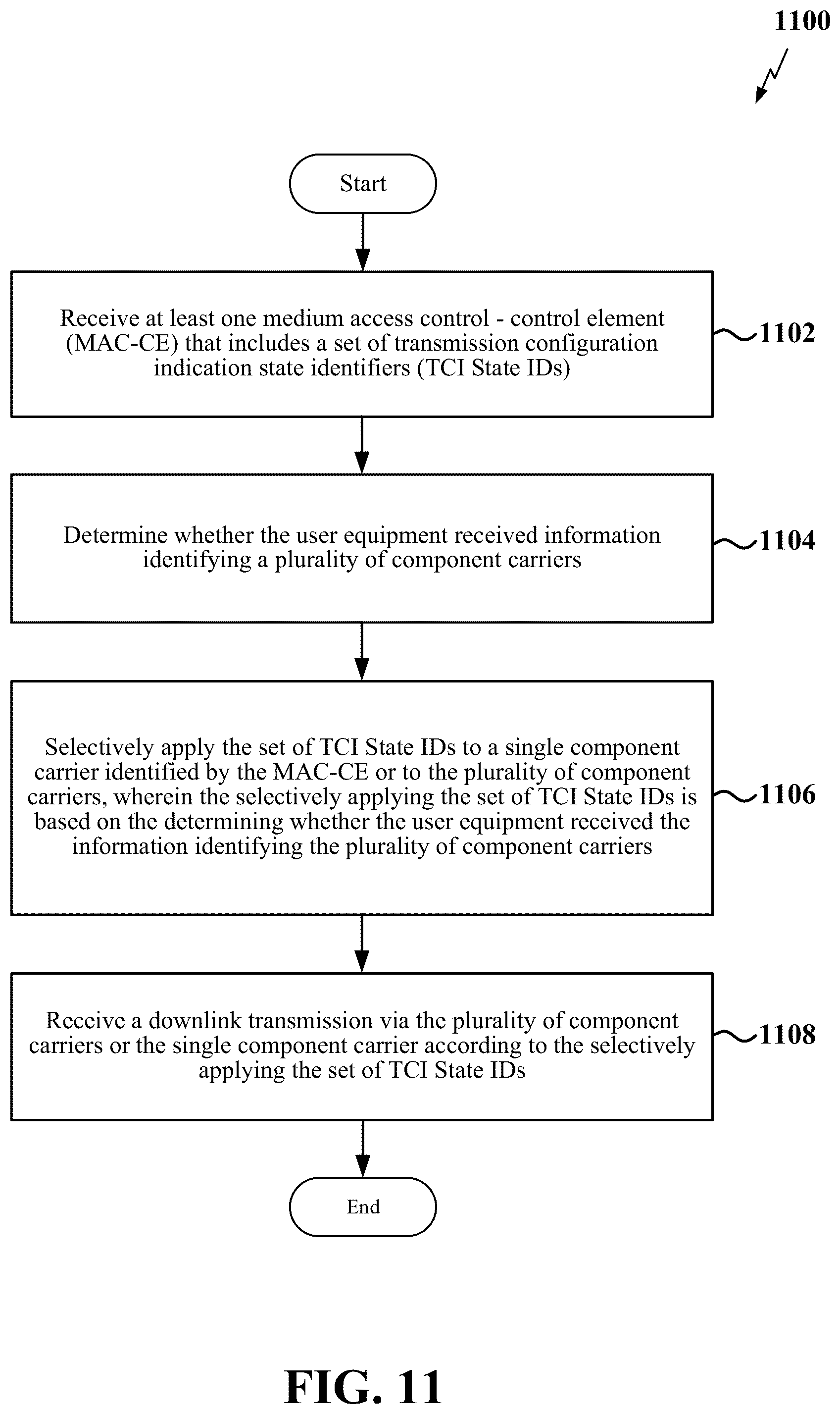 Patent US12323343 Figure 11 – Enablement of simultaneous beam update across component carriers