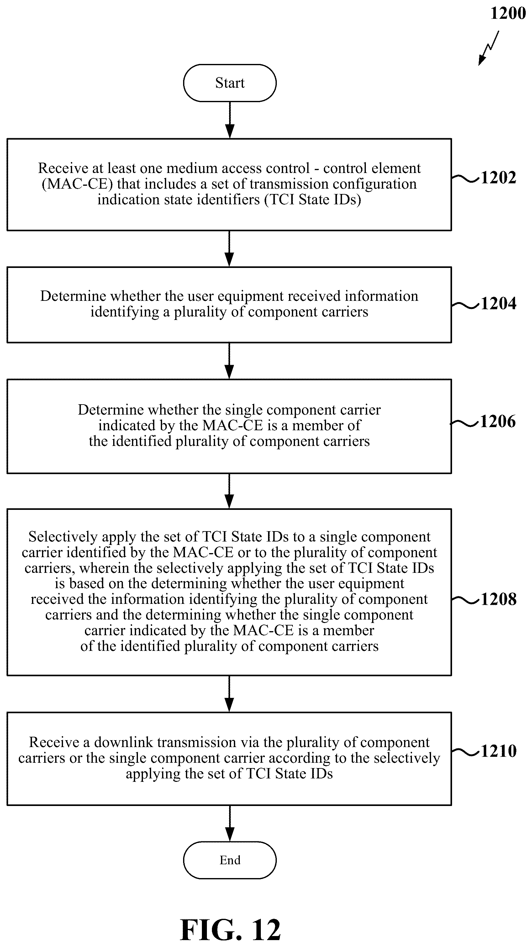 Patent US12323343 Figure 12 – Enablement of simultaneous beam update across component carriers