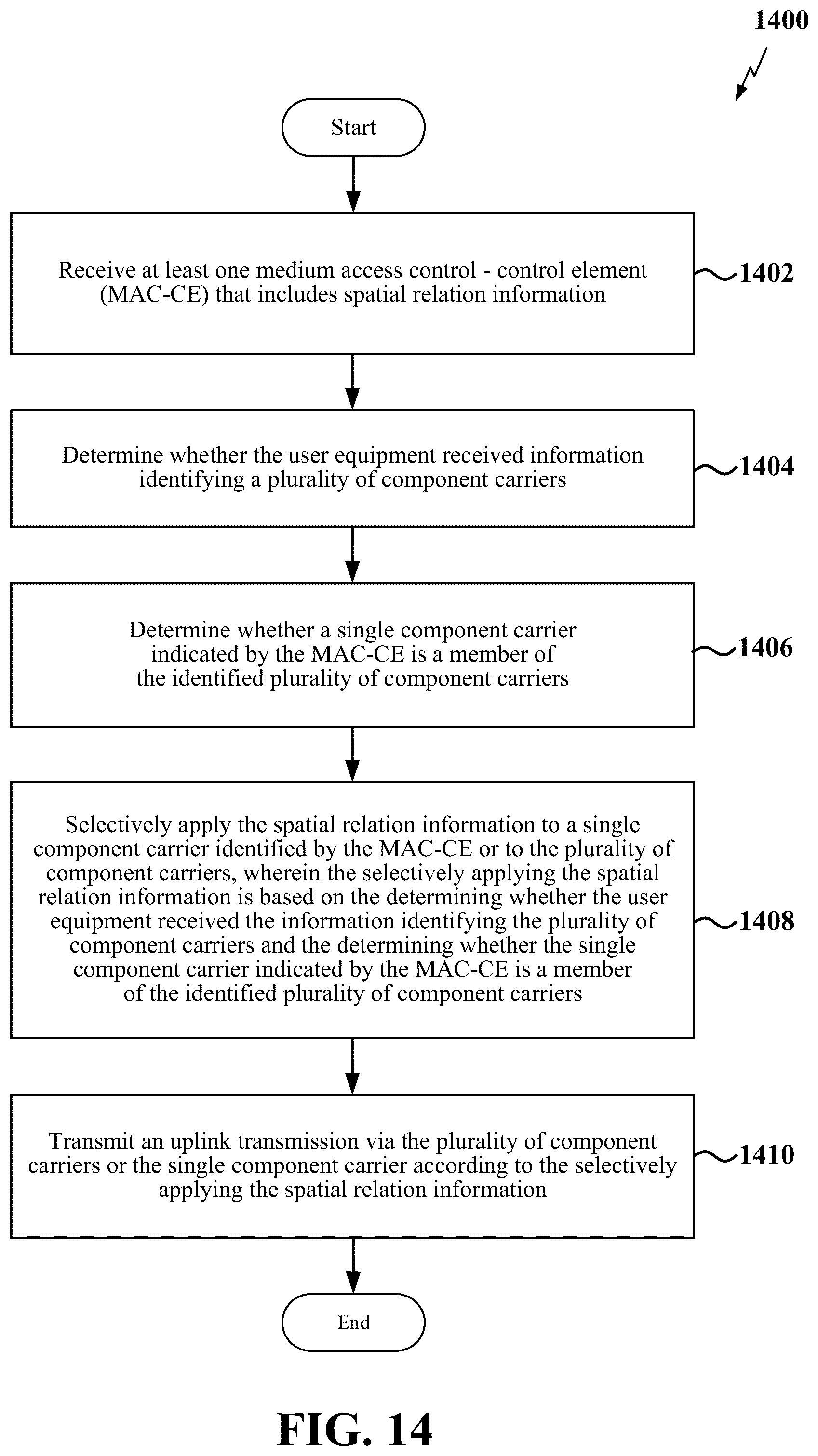Patent US12323343 Figure 14 – Enablement of simultaneous beam update across component carriers