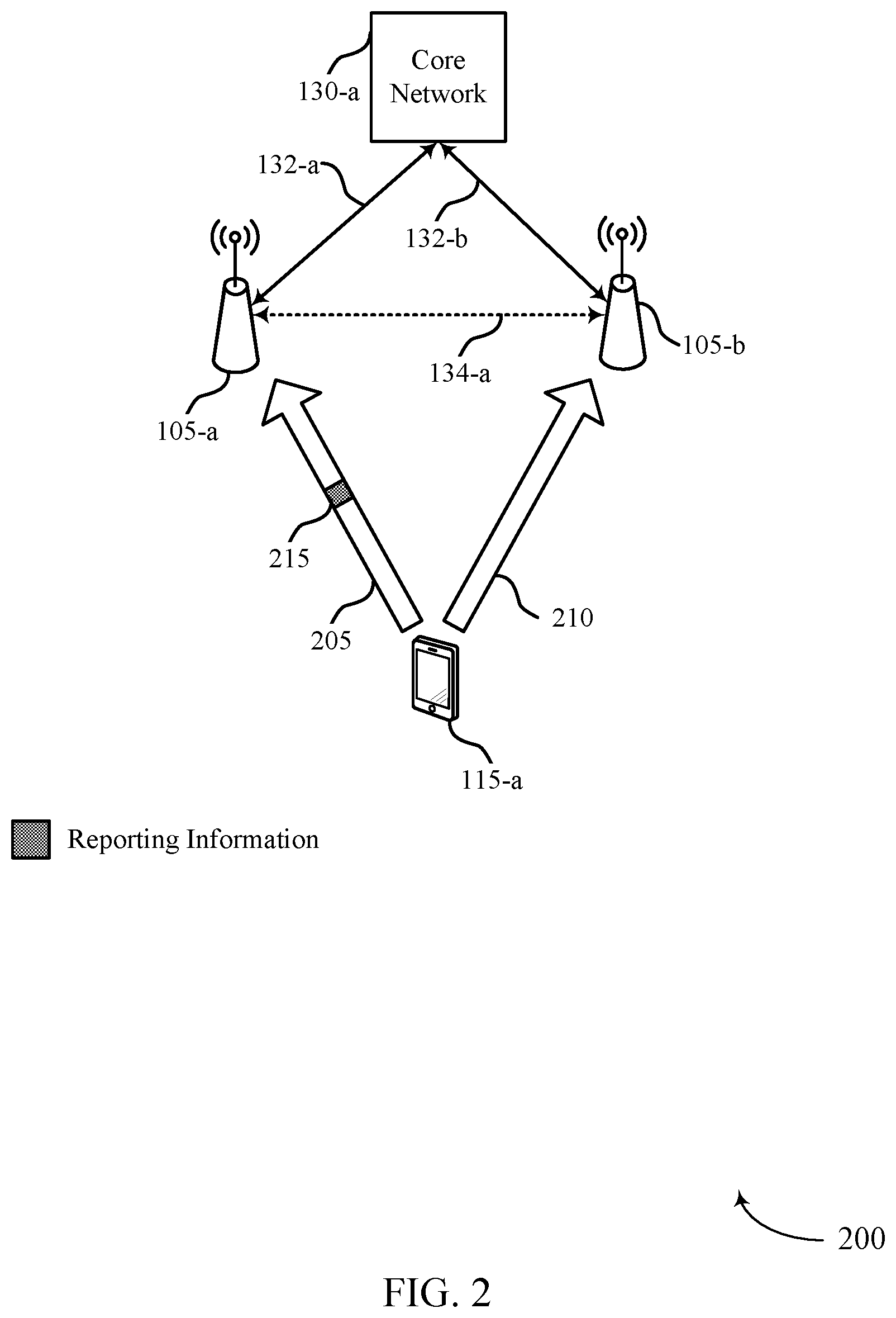 Patent US12323344 Figure 2 – Uplink reporting techniques for multi transmission-reception point transmissions