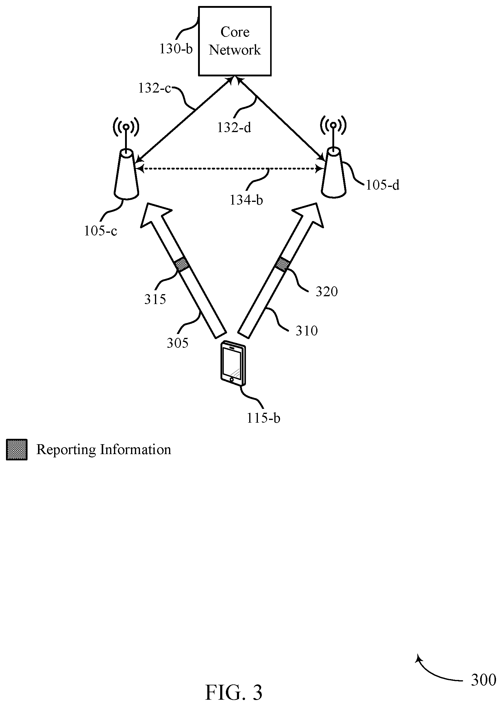Patent US12323344 Figure 3 – Uplink reporting techniques for multi transmission-reception point transmissions