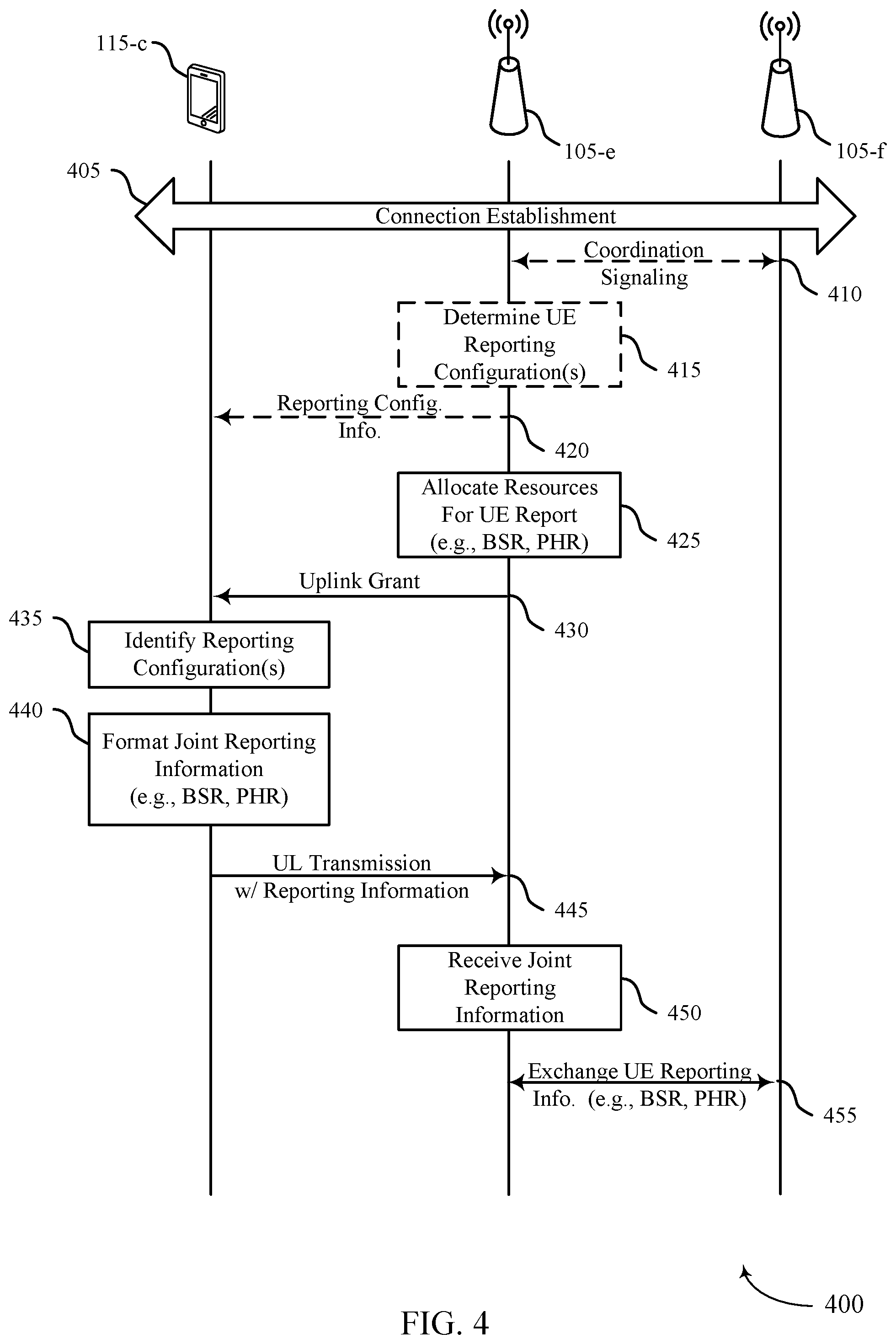 Patent US12323344 Figure 4 – Uplink reporting techniques for multi transmission-reception point transmissions