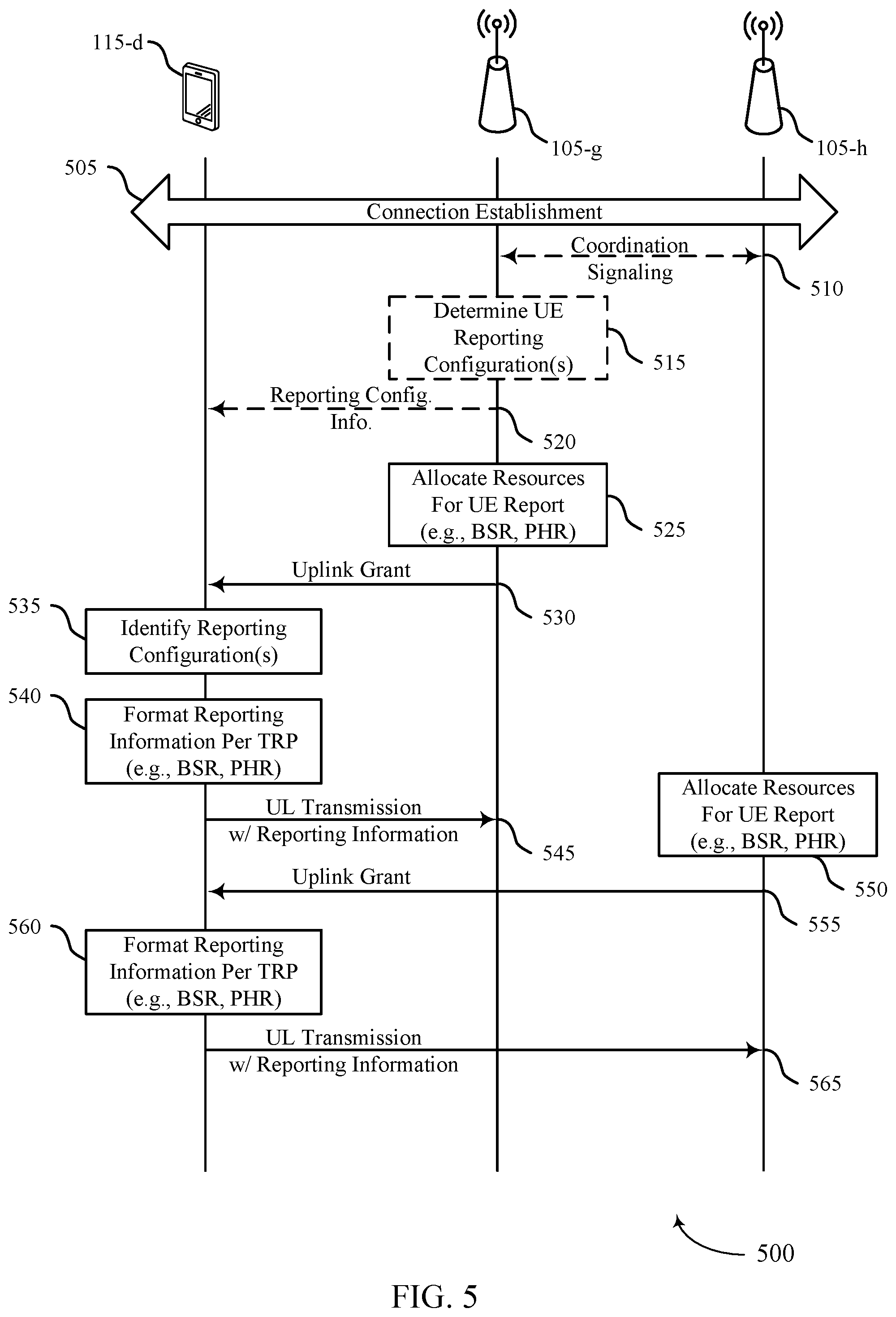 Patent US12323344 Figure 5 – Uplink reporting techniques for multi transmission-reception point transmissions