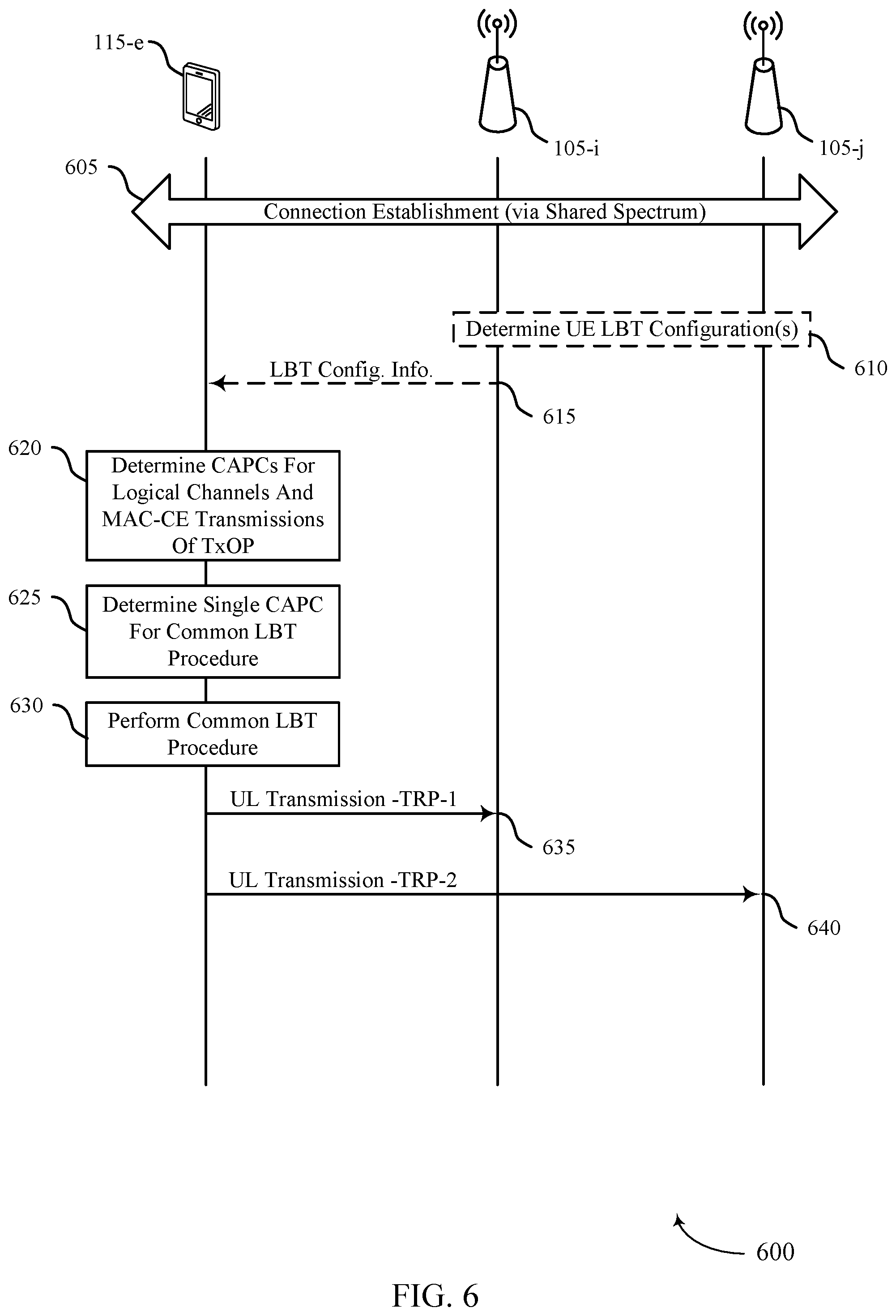 Patent US12323344 Figure 6 – Uplink reporting techniques for multi transmission-reception point transmissions