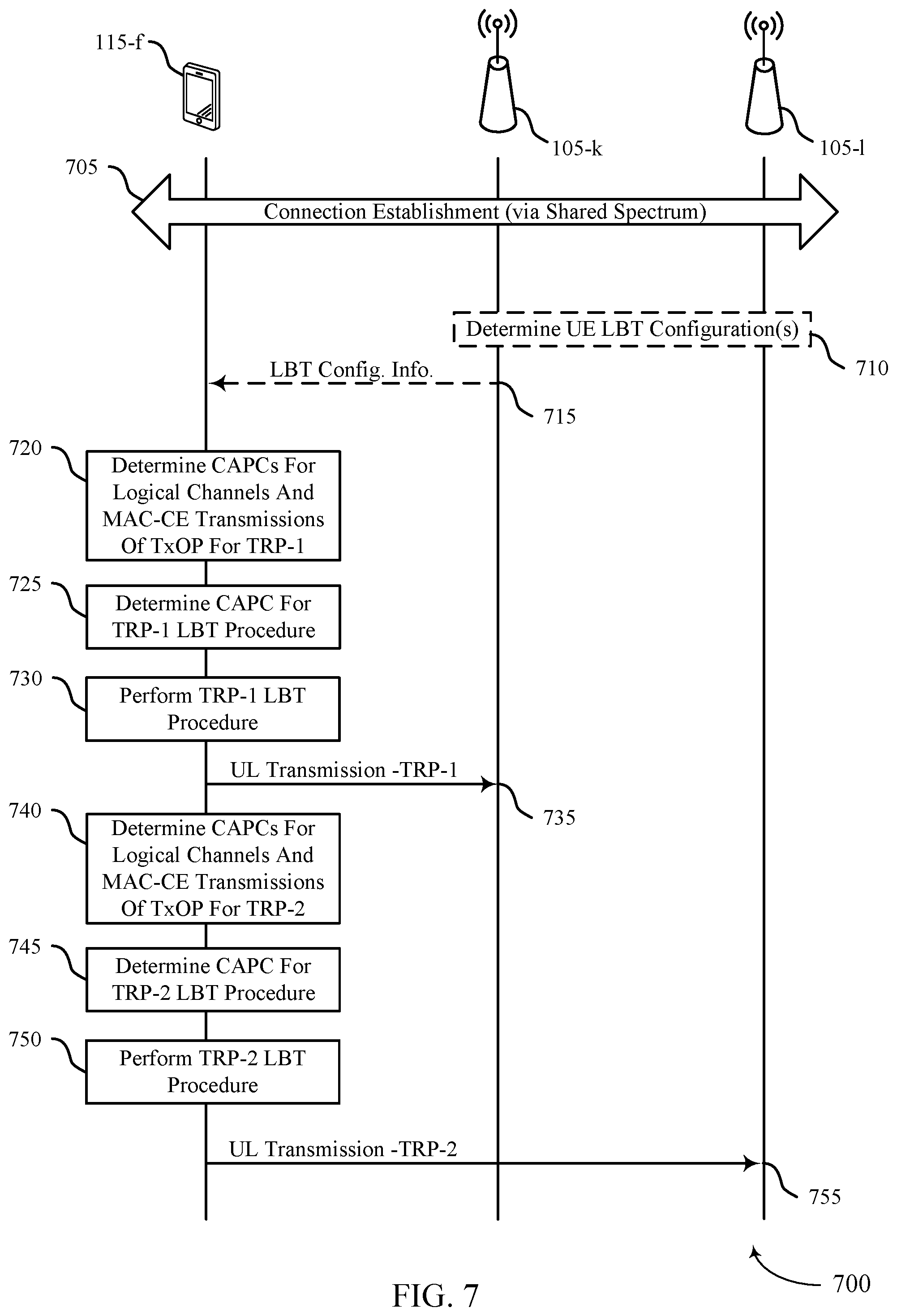 Patent US12323344 Figure 7 – Uplink reporting techniques for multi transmission-reception point transmissions