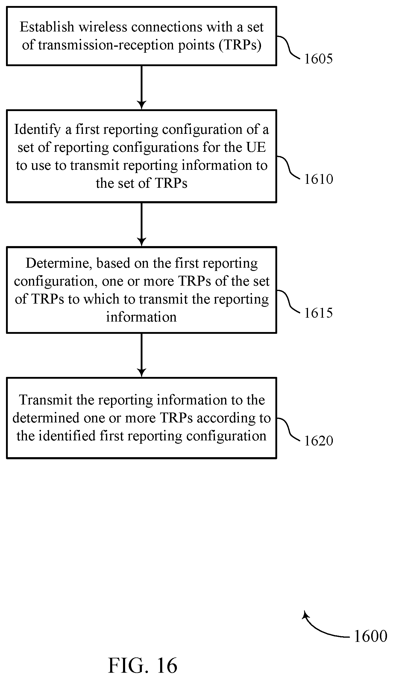 Patent US12323344 Figure 16 – Uplink reporting techniques for multi transmission-reception point transmissions