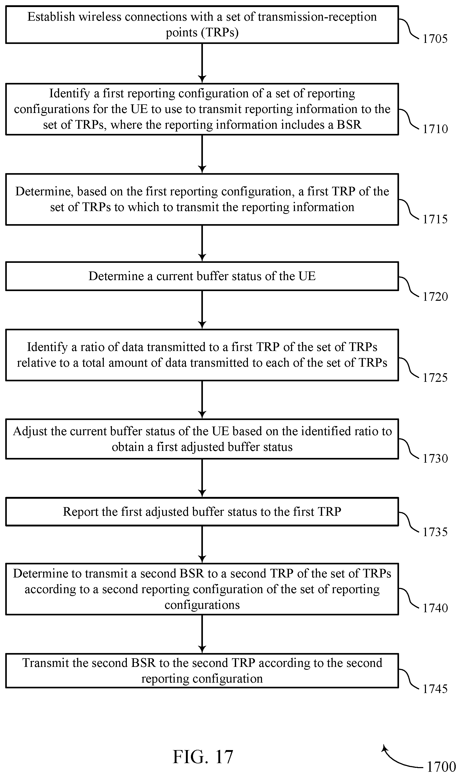 Patent US12323344 Figure 17 – Uplink reporting techniques for multi transmission-reception point transmissions