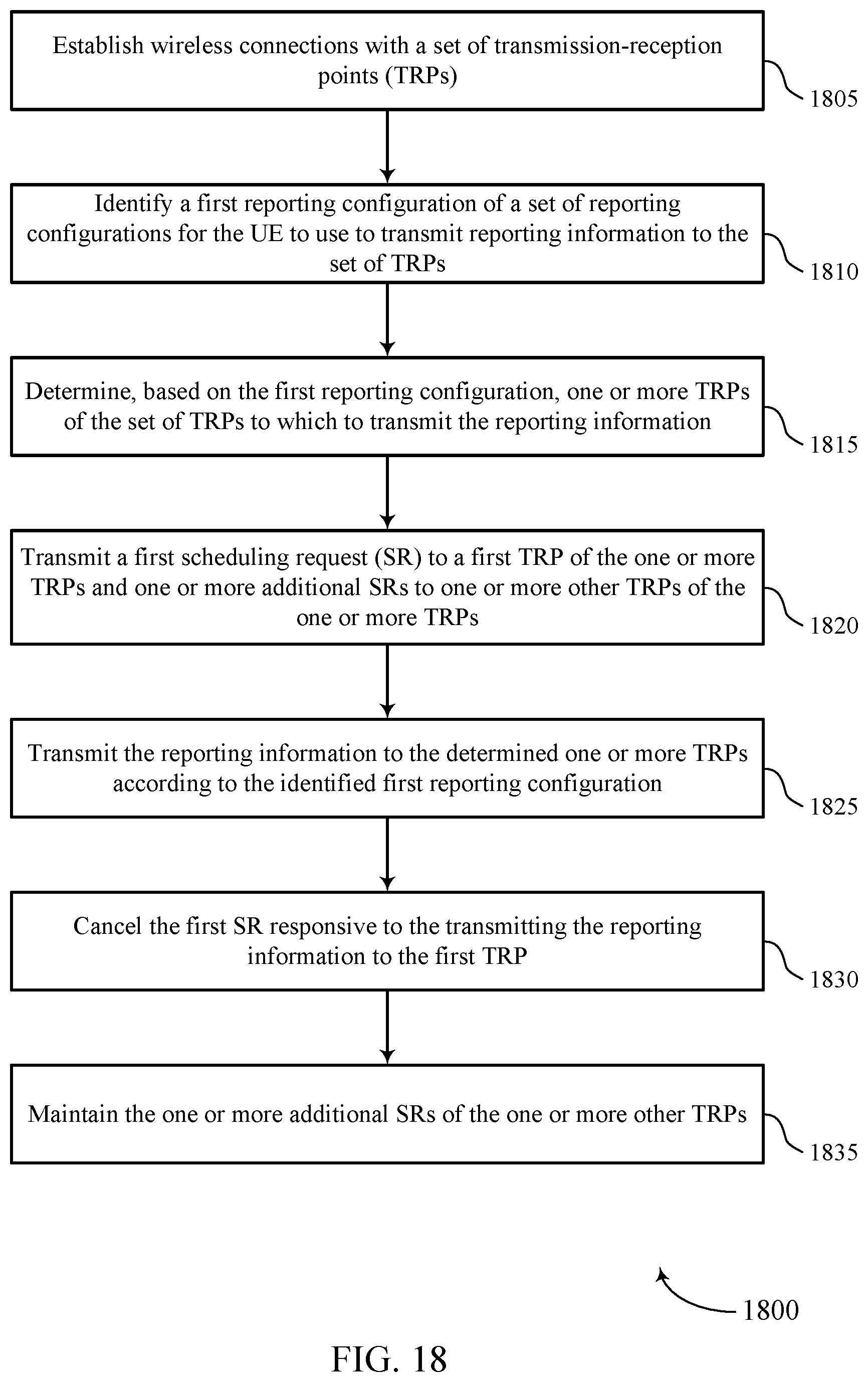 Patent US12323344 Figure 18 – Uplink reporting techniques for multi transmission-reception point transmissions
