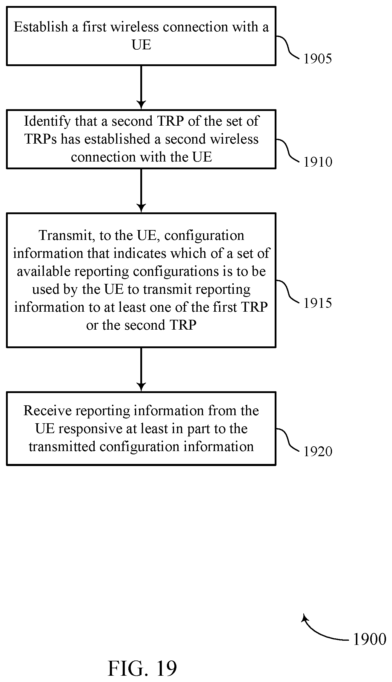 Patent US12323344 Figure 19 – Uplink reporting techniques for multi transmission-reception point transmissions