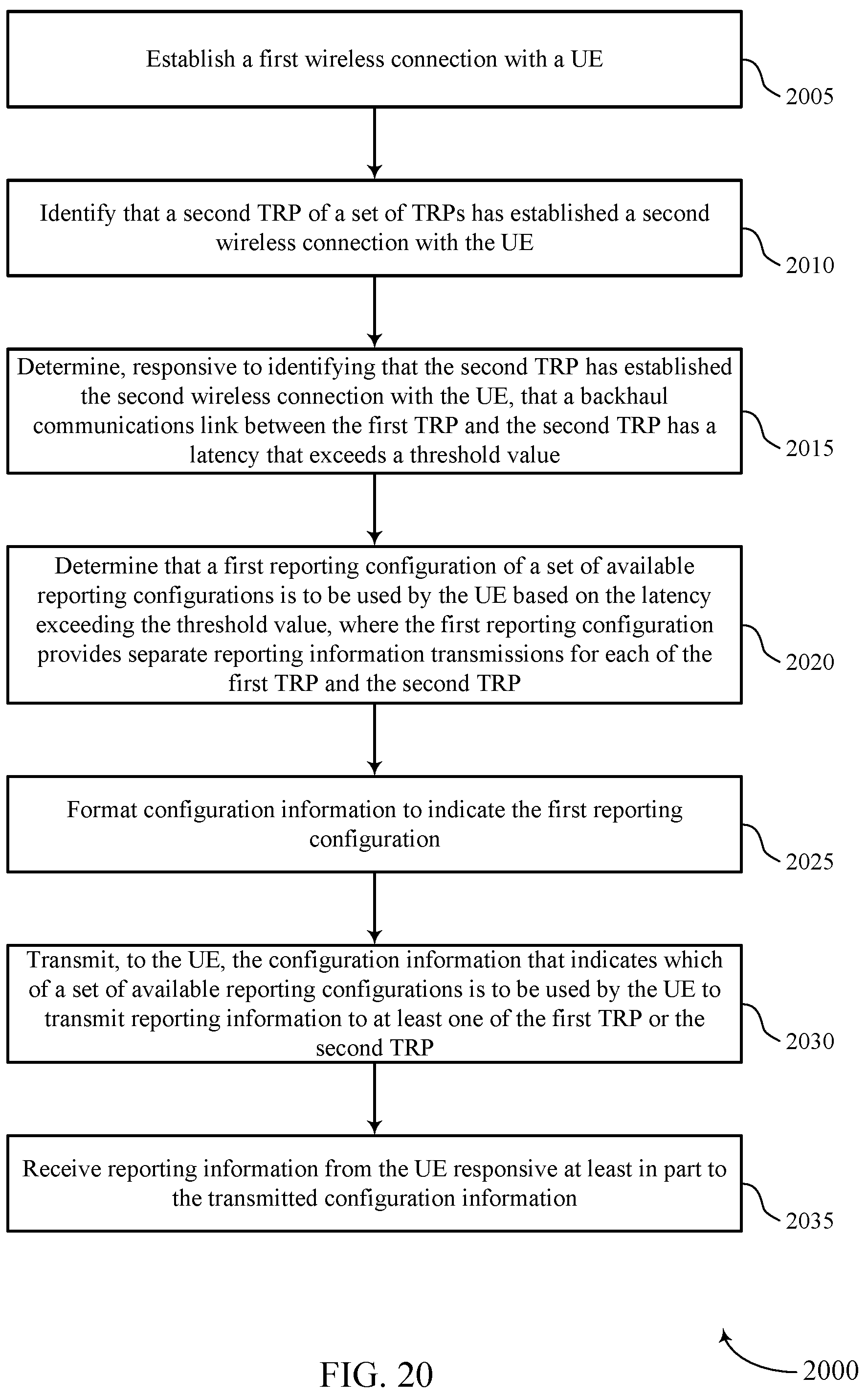 Patent US12323344 Figure 20 – Uplink reporting techniques for multi transmission-reception point transmissions