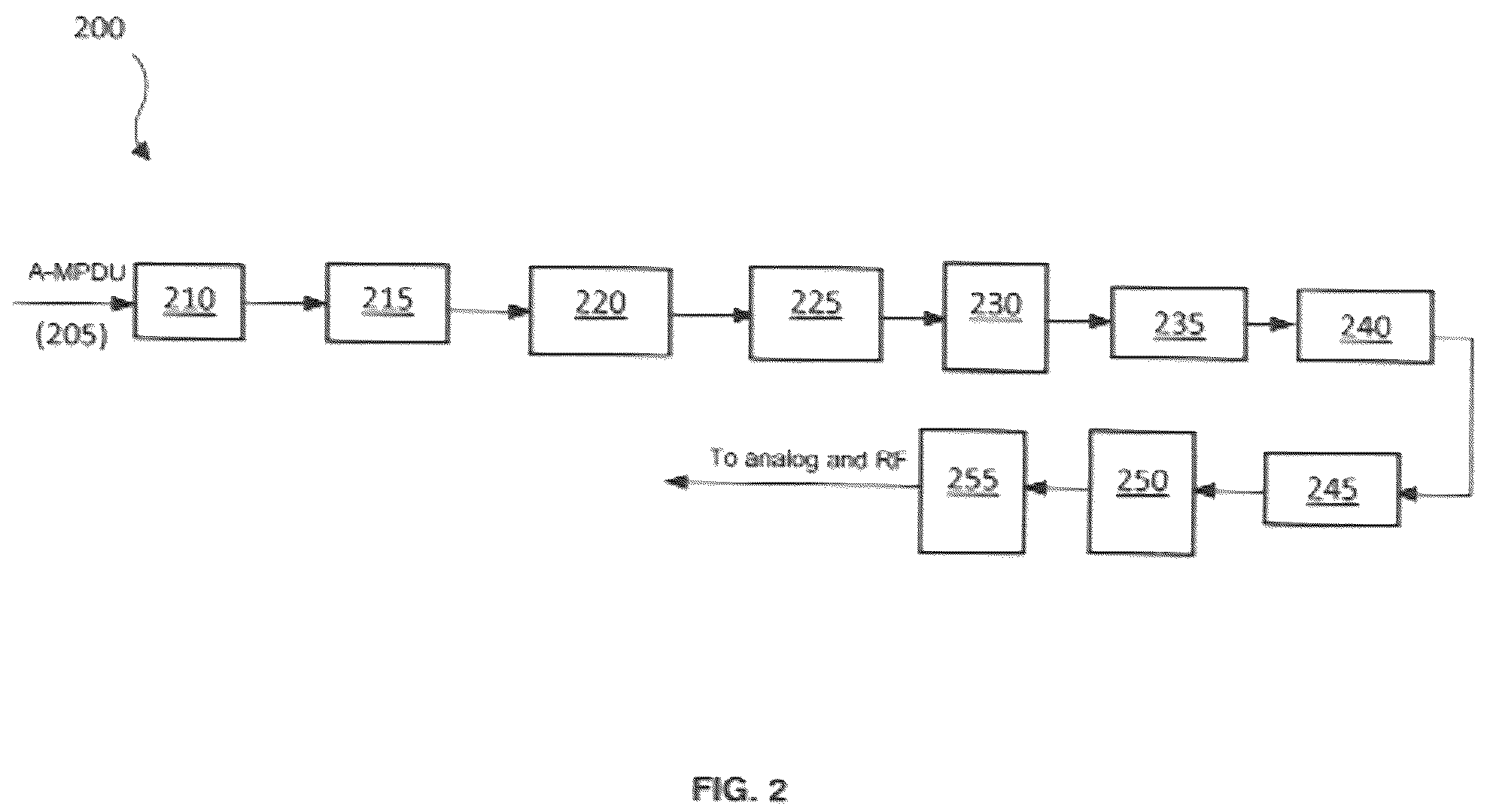 Patent US12323345 Figure 2 – Aggregated resource unit transmission scheme for single station allocation in WLAN