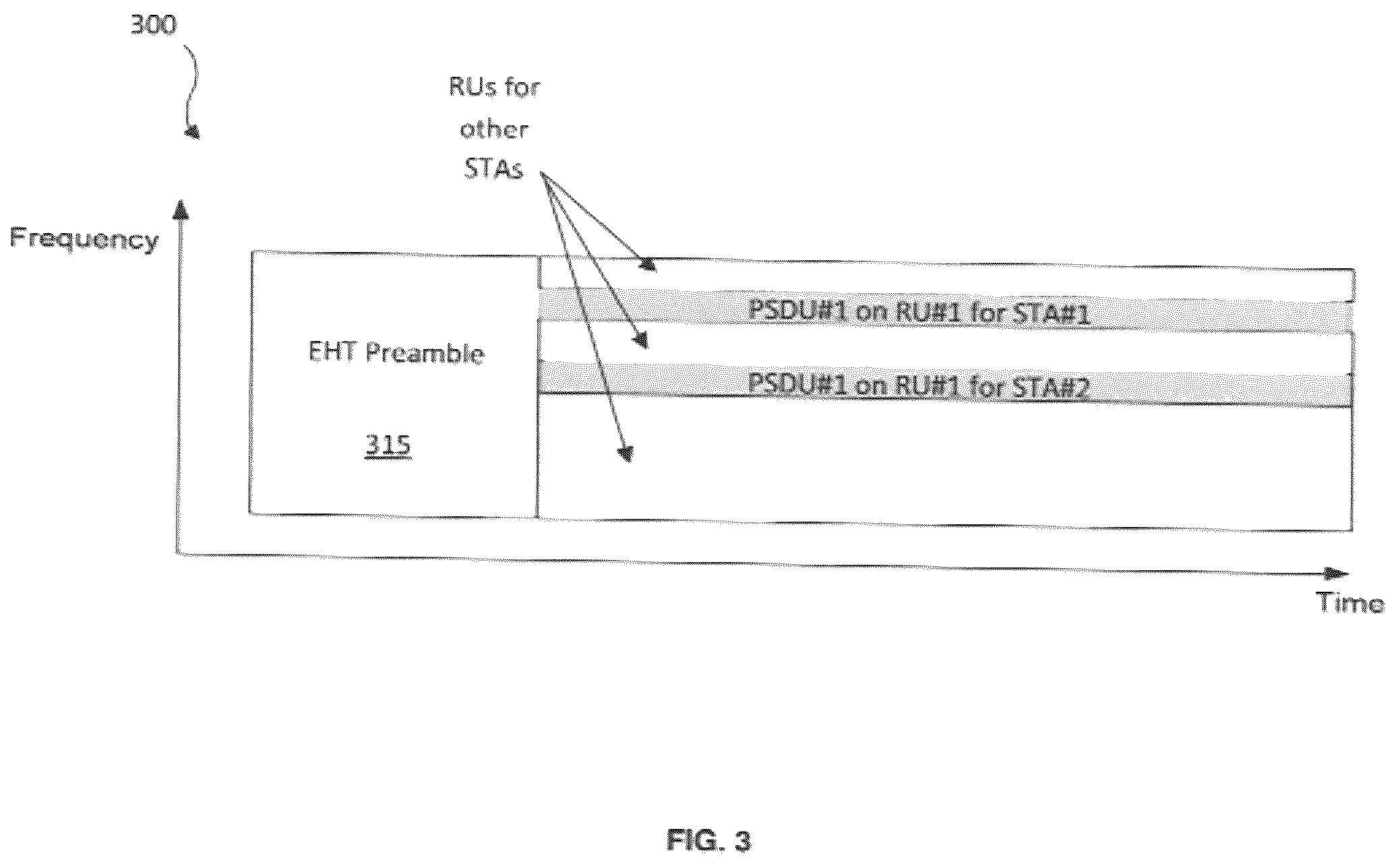 Patent US12323345 Figure 3 – Aggregated resource unit transmission scheme for single station allocation in WLAN