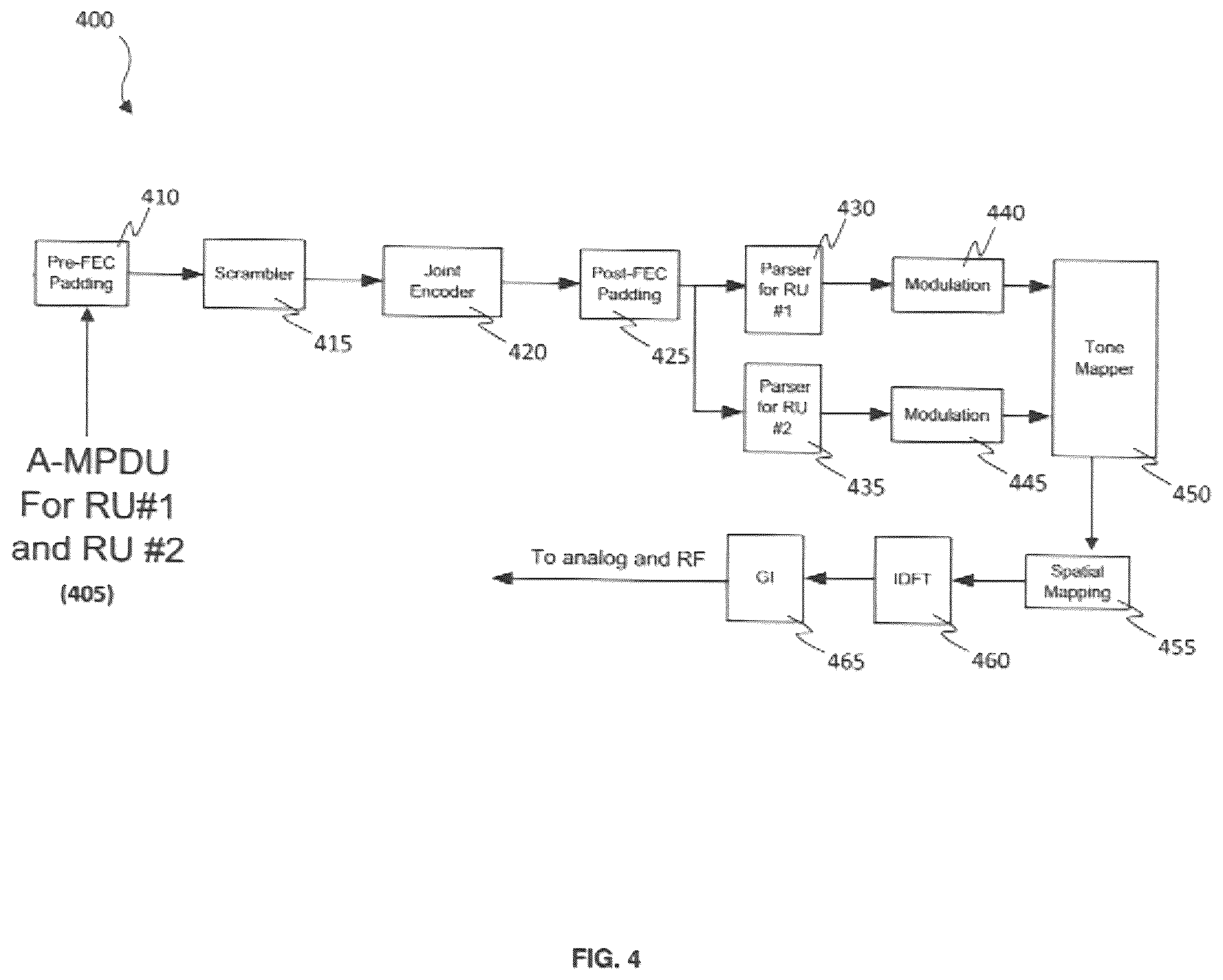 Patent US12323345 Figure 4 – Aggregated resource unit transmission scheme for single station allocation in WLAN