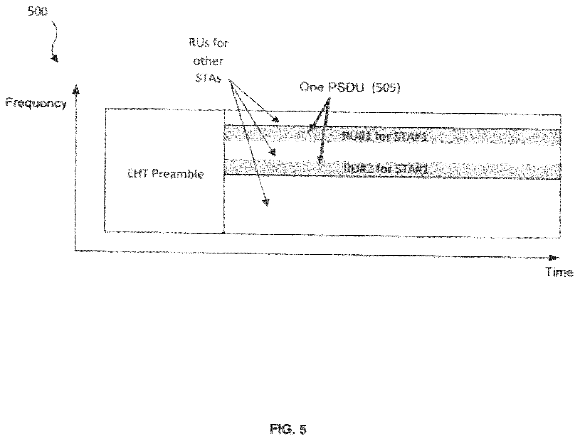 Patent US12323345 Figure 5 – Aggregated resource unit transmission scheme for single station allocation in WLAN