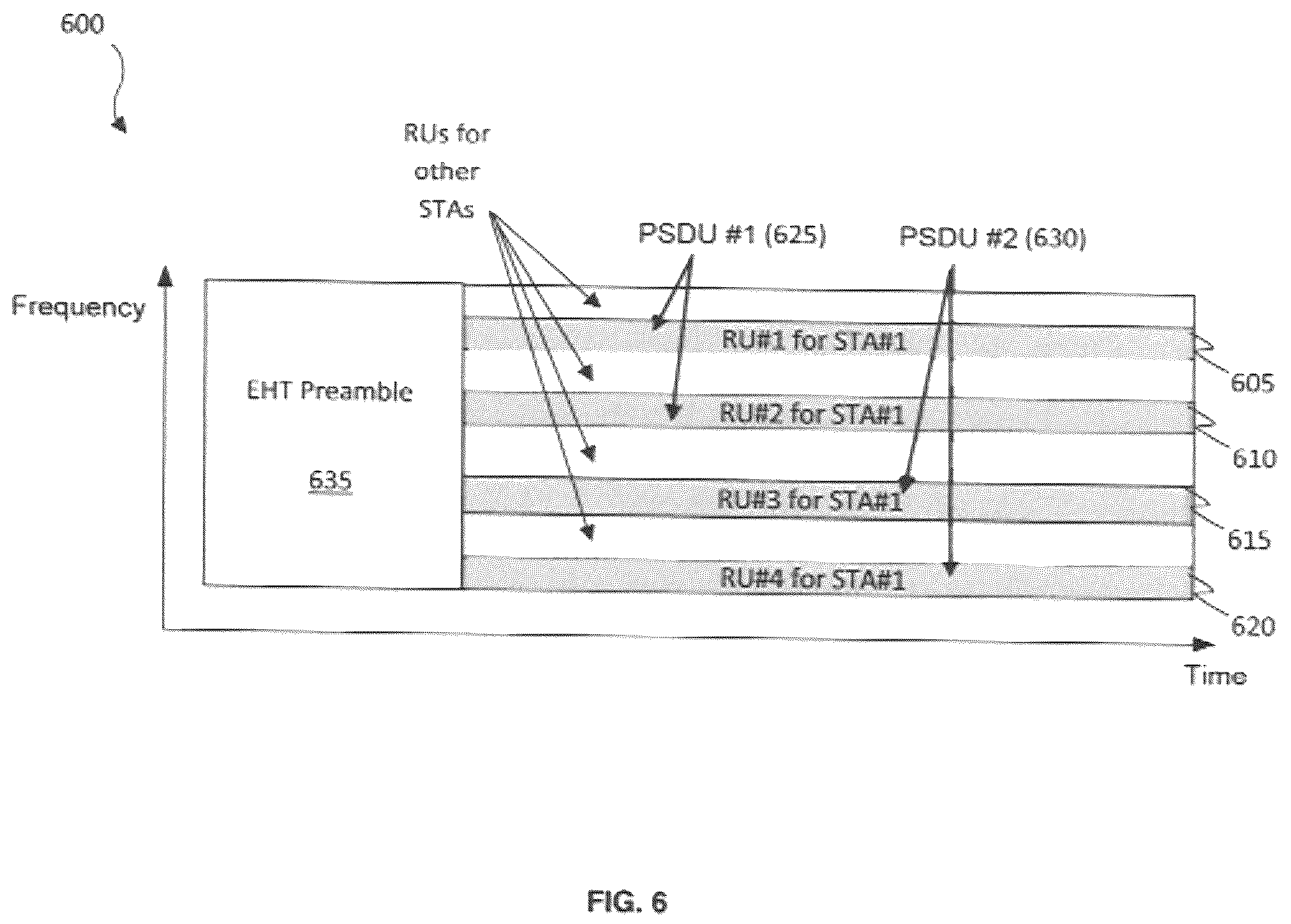 Patent US12323345 Figure 6 – Aggregated resource unit transmission scheme for single station allocation in WLAN