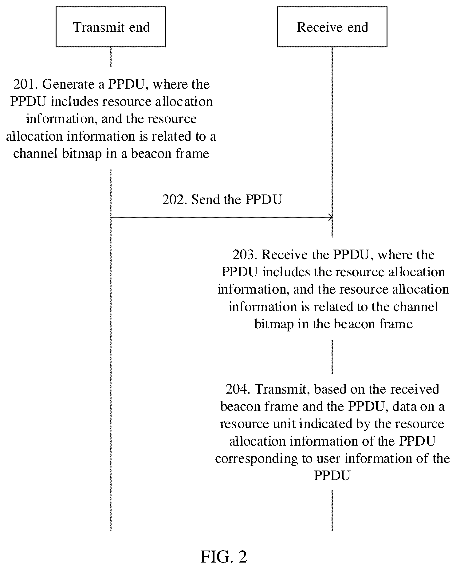 Patent US12323346 Figure 2 – Resource allocation indication method and apparatus