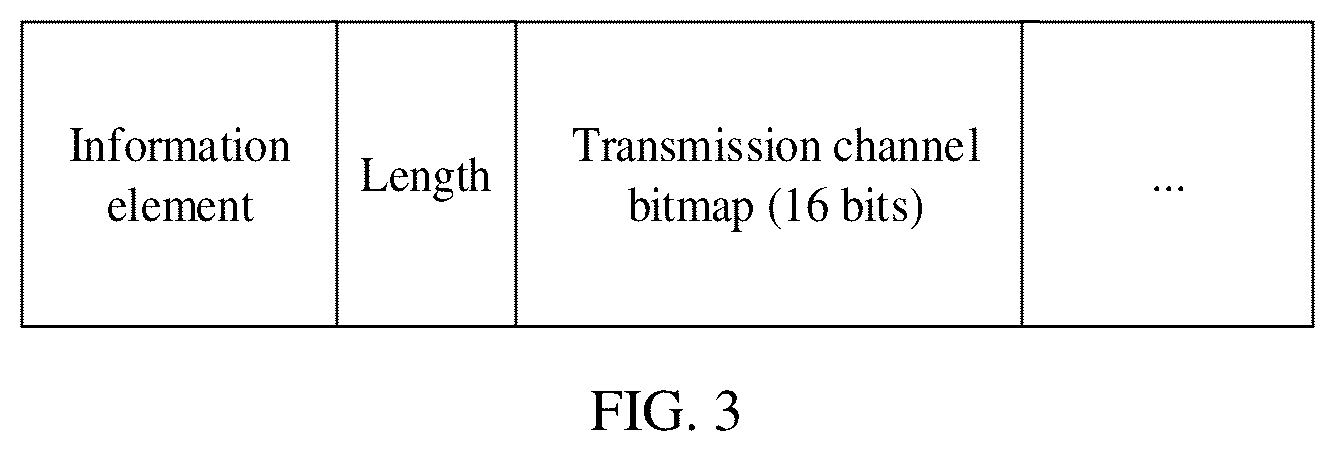 Patent US12323346 Figure 3 – Resource allocation indication method and apparatus