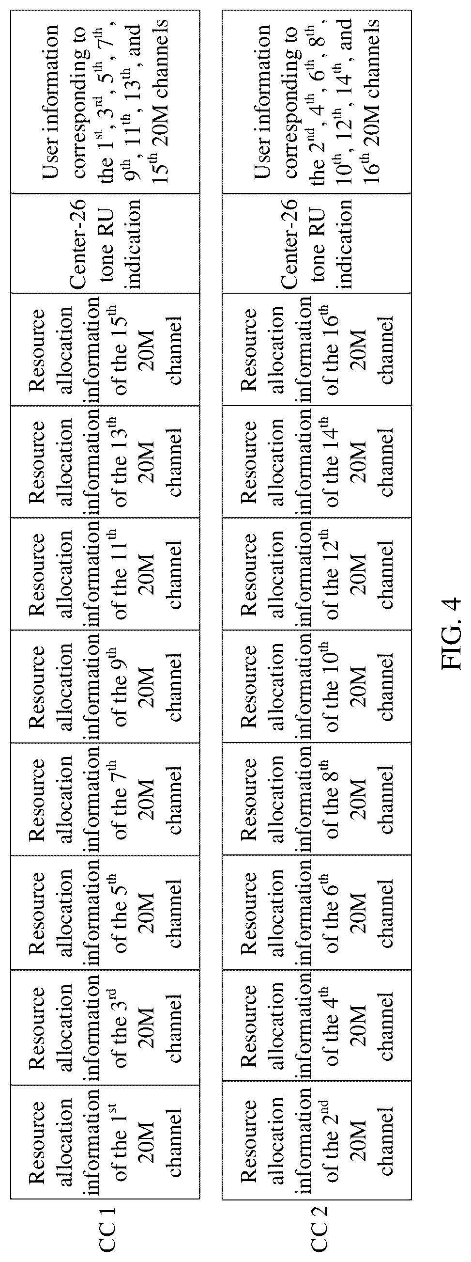 Patent US12323346 Figure 4 – Resource allocation indication method and apparatus
