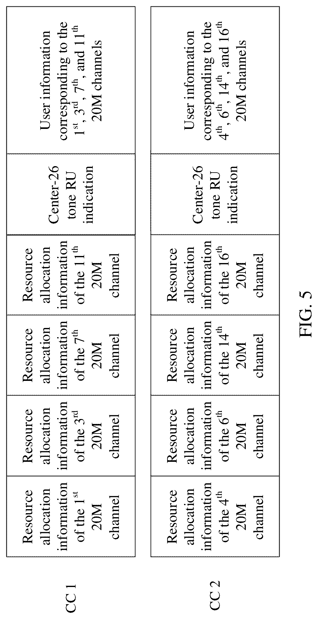 Patent US12323346 Figure 5 – Resource allocation indication method and apparatus