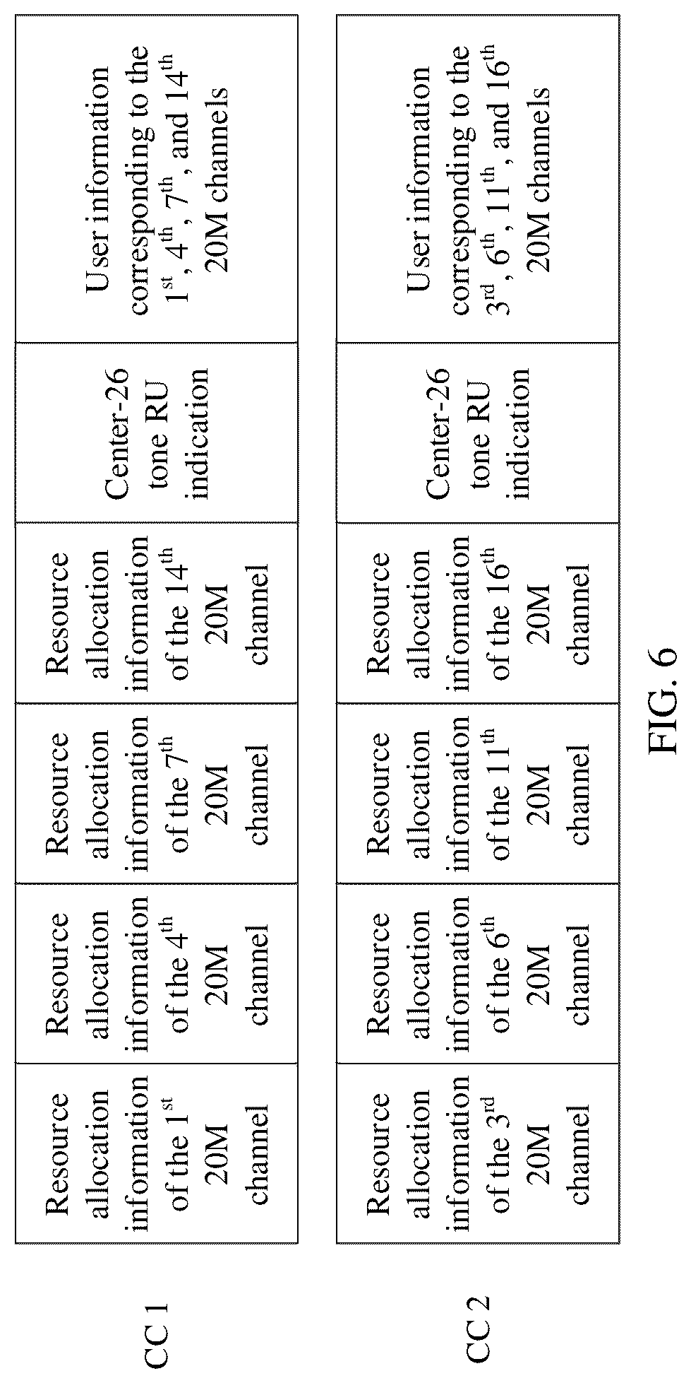 Patent US12323346 Figure 6 – Resource allocation indication method and apparatus