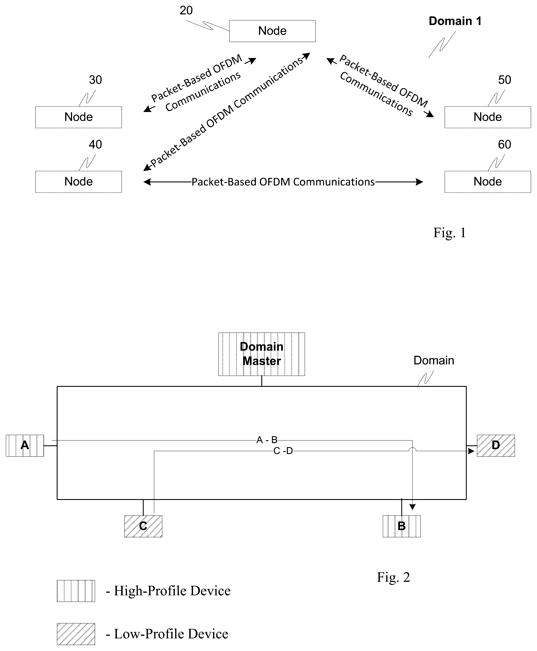Patent US12323347 Figure 1 – Identification of packet traffic transmitted by various devices operated in multiple overlapped frequency bands in packet-based OFDM systems