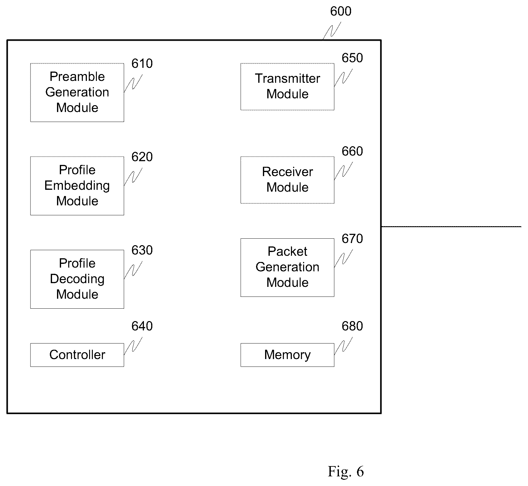 Patent US12323347 Figure 3 – Identification of packet traffic transmitted by various devices operated in multiple overlapped frequency bands in packet-based OFDM systems
