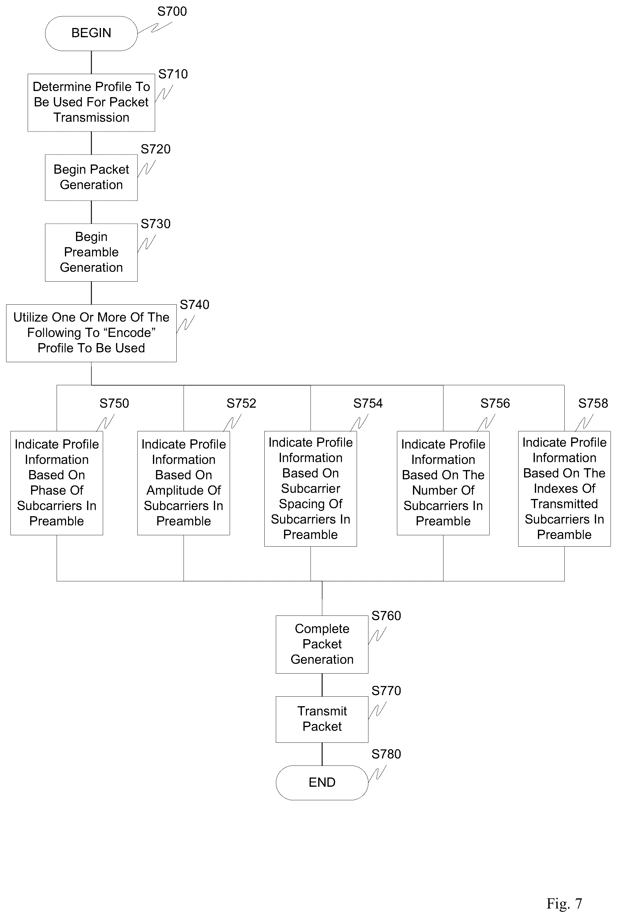 Patent US12323347 Figure 4 – Identification of packet traffic transmitted by various devices operated in multiple overlapped frequency bands in packet-based OFDM systems