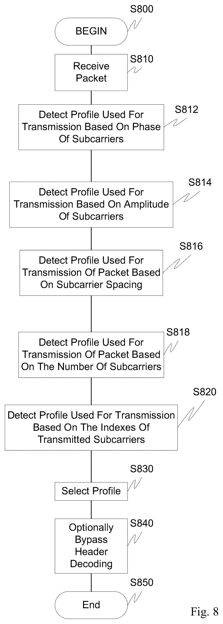 Patent US12323347 Figure 5 – Identification of packet traffic transmitted by various devices operated in multiple overlapped frequency bands in packet-based OFDM systems