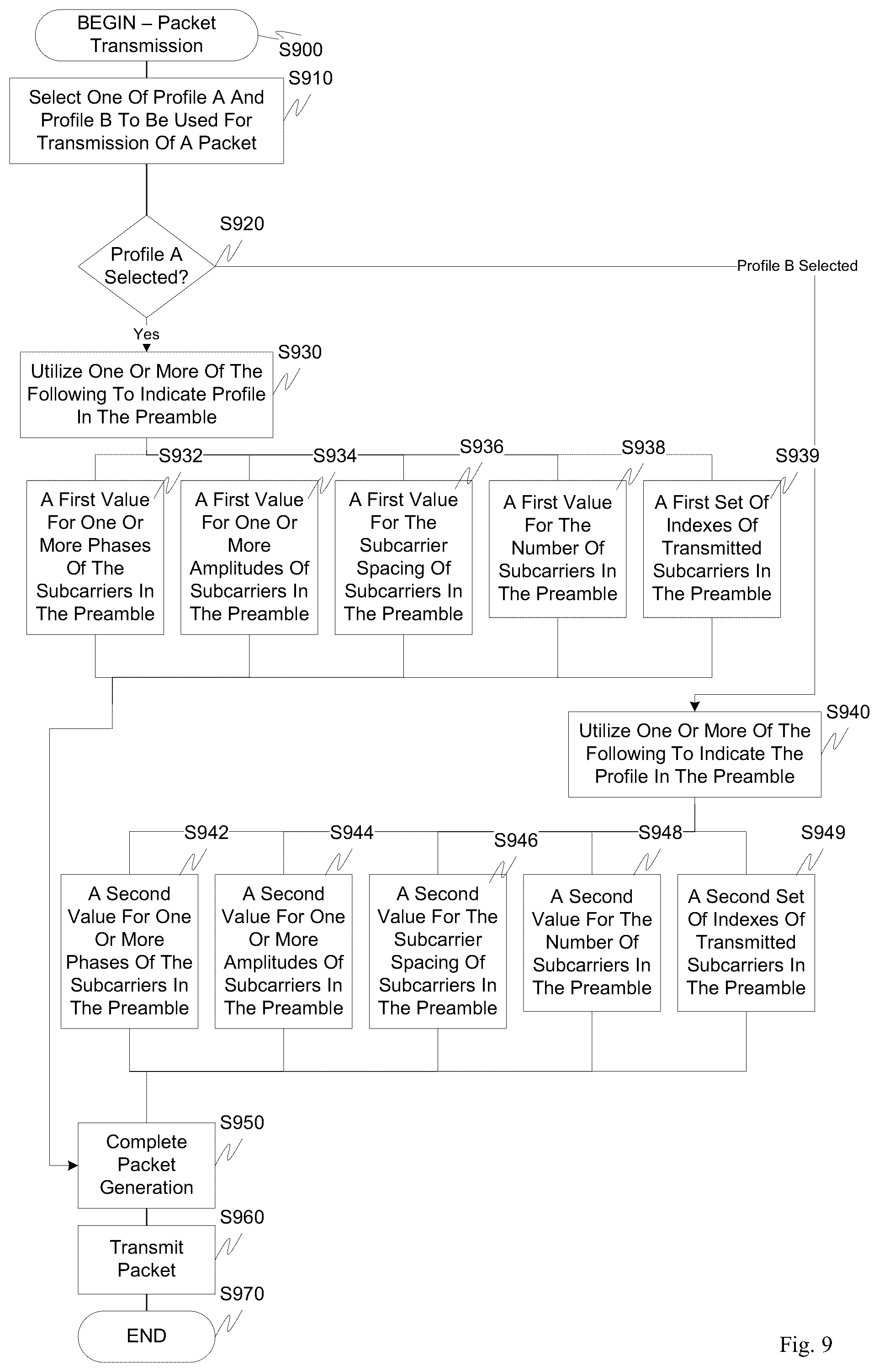 Patent US12323347 Figure 6 – Identification of packet traffic transmitted by various devices operated in multiple overlapped frequency bands in packet-based OFDM systems