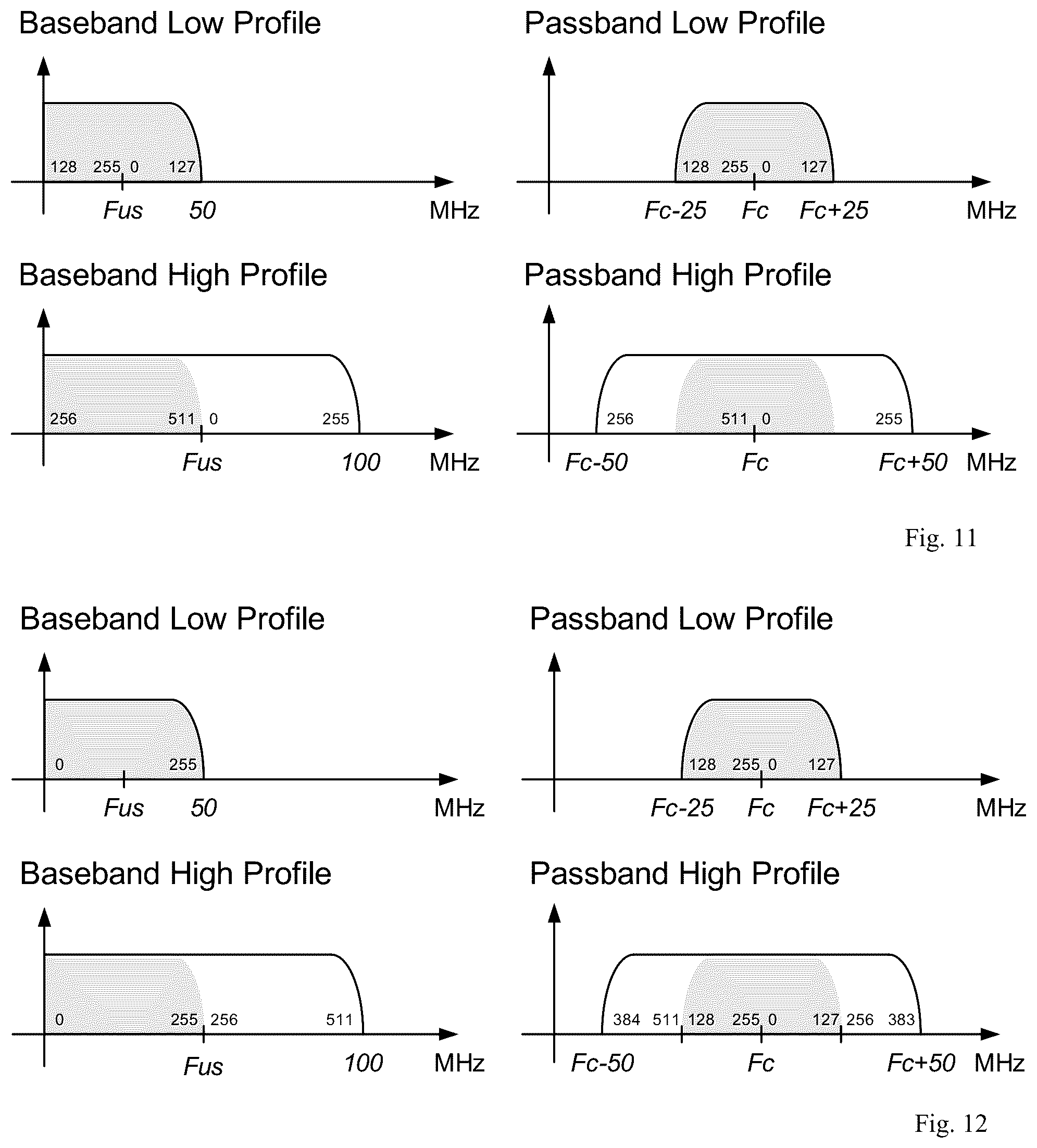 Patent US12323347 Figure 8 – Identification of packet traffic transmitted by various devices operated in multiple overlapped frequency bands in packet-based OFDM systems