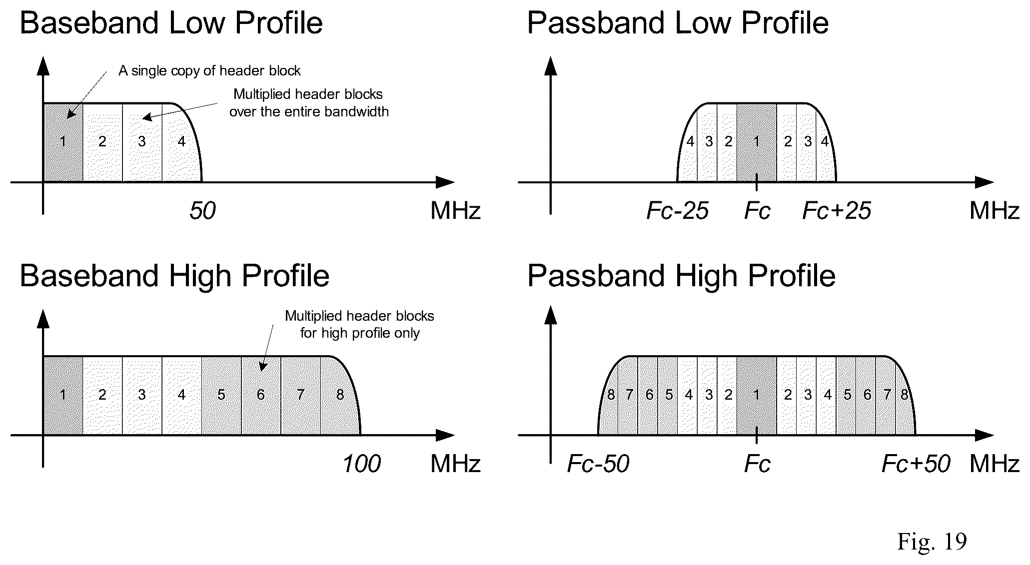 Patent US12323347 Figure 12 – Identification of packet traffic transmitted by various devices operated in multiple overlapped frequency bands in packet-based OFDM systems