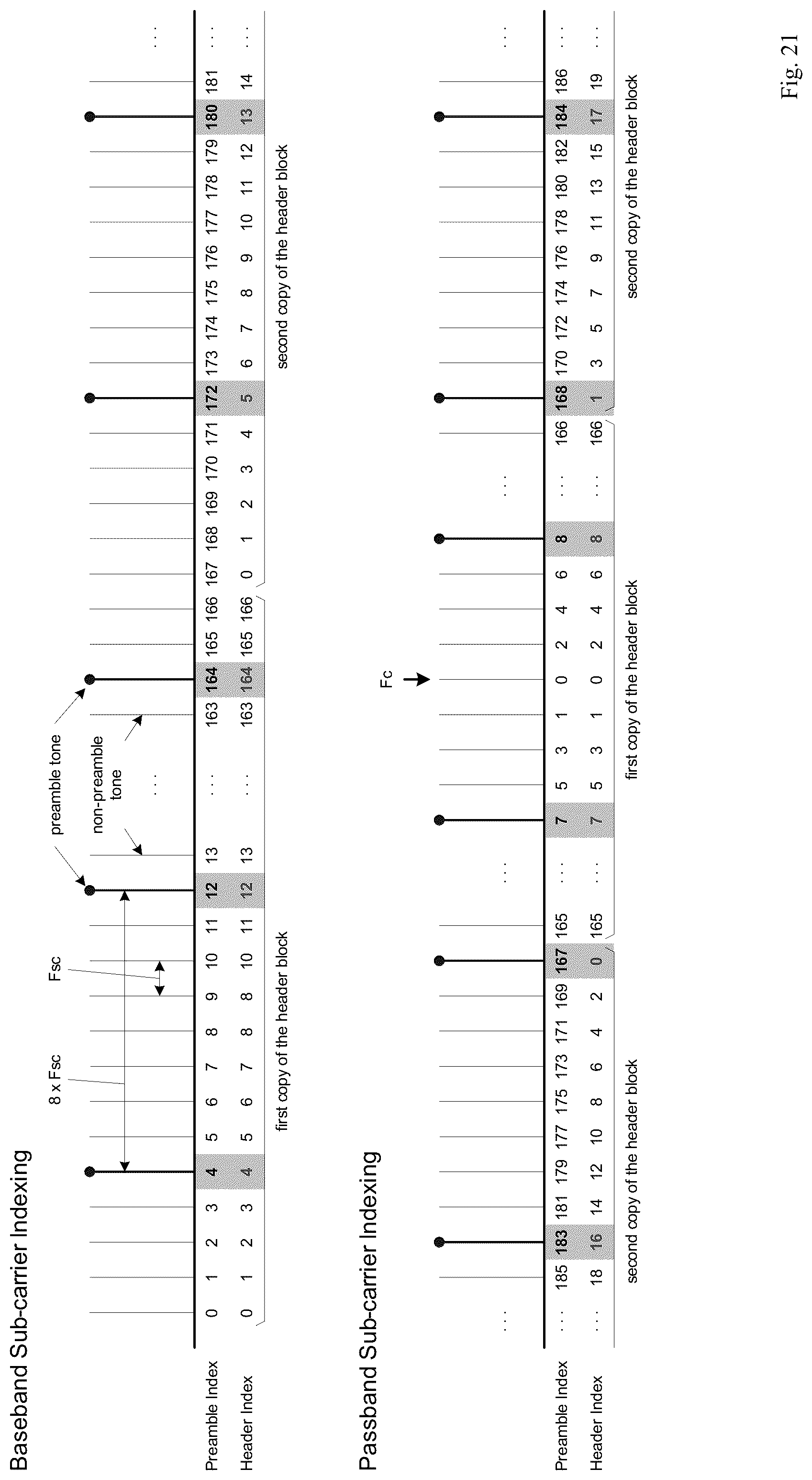 Patent US12323347 Figure 14 – Identification of packet traffic transmitted by various devices operated in multiple overlapped frequency bands in packet-based OFDM systems