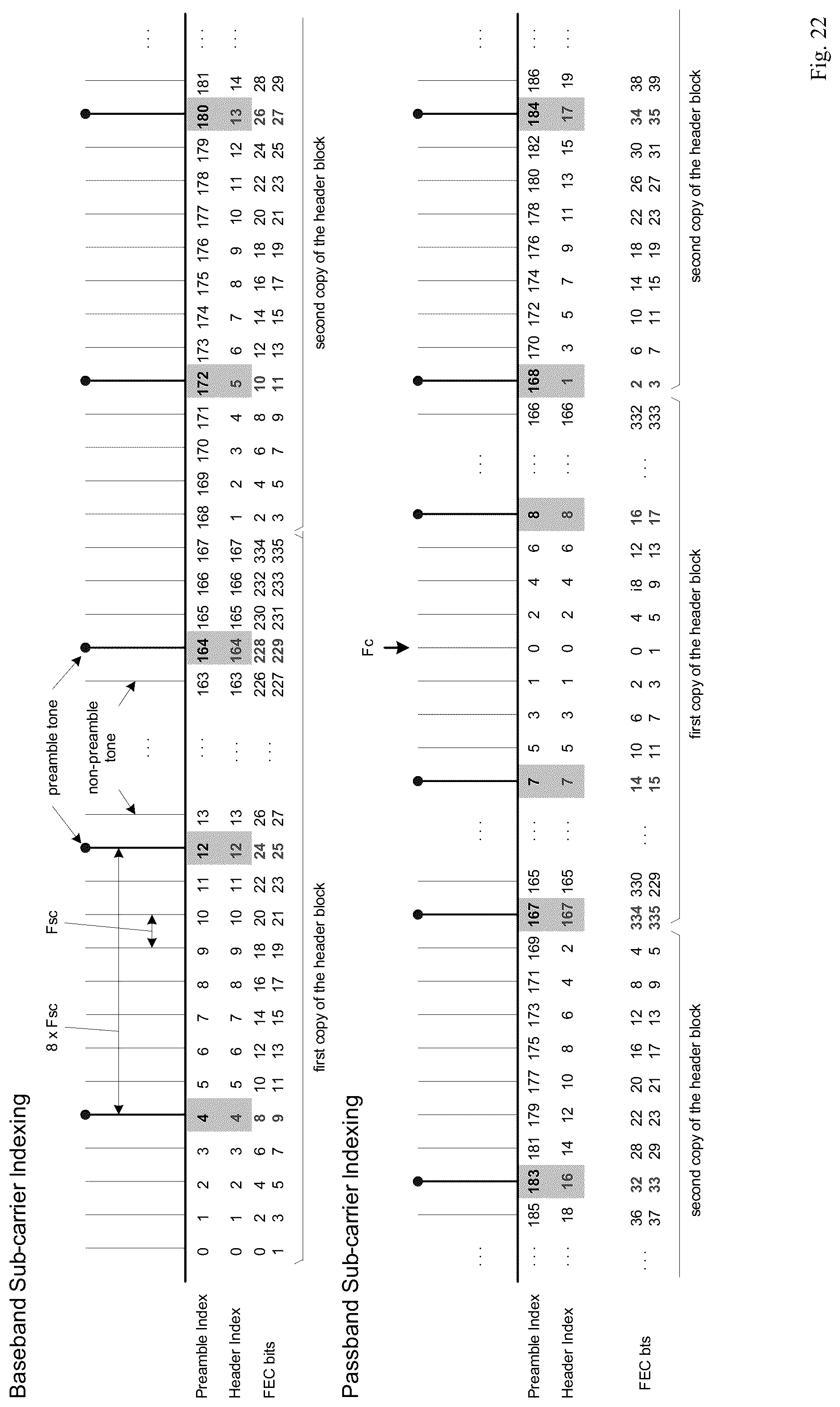 Patent US12323347 Figure 15 – Identification of packet traffic transmitted by various devices operated in multiple overlapped frequency bands in packet-based OFDM systems