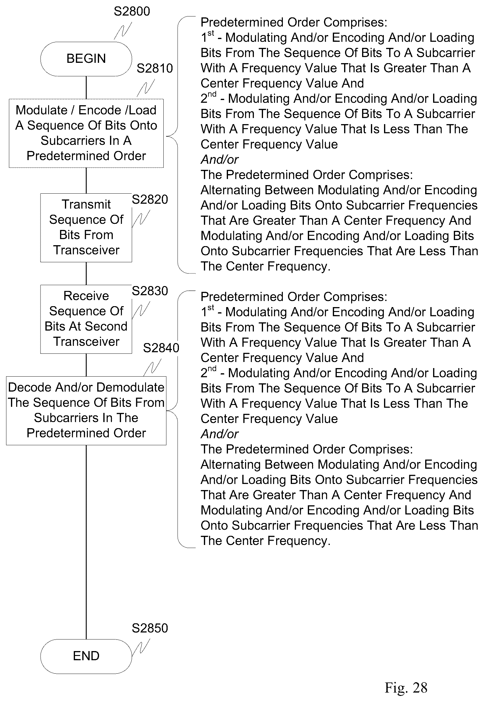 Patent US12323347 Figure 19 – Identification of packet traffic transmitted by various devices operated in multiple overlapped frequency bands in packet-based OFDM systems