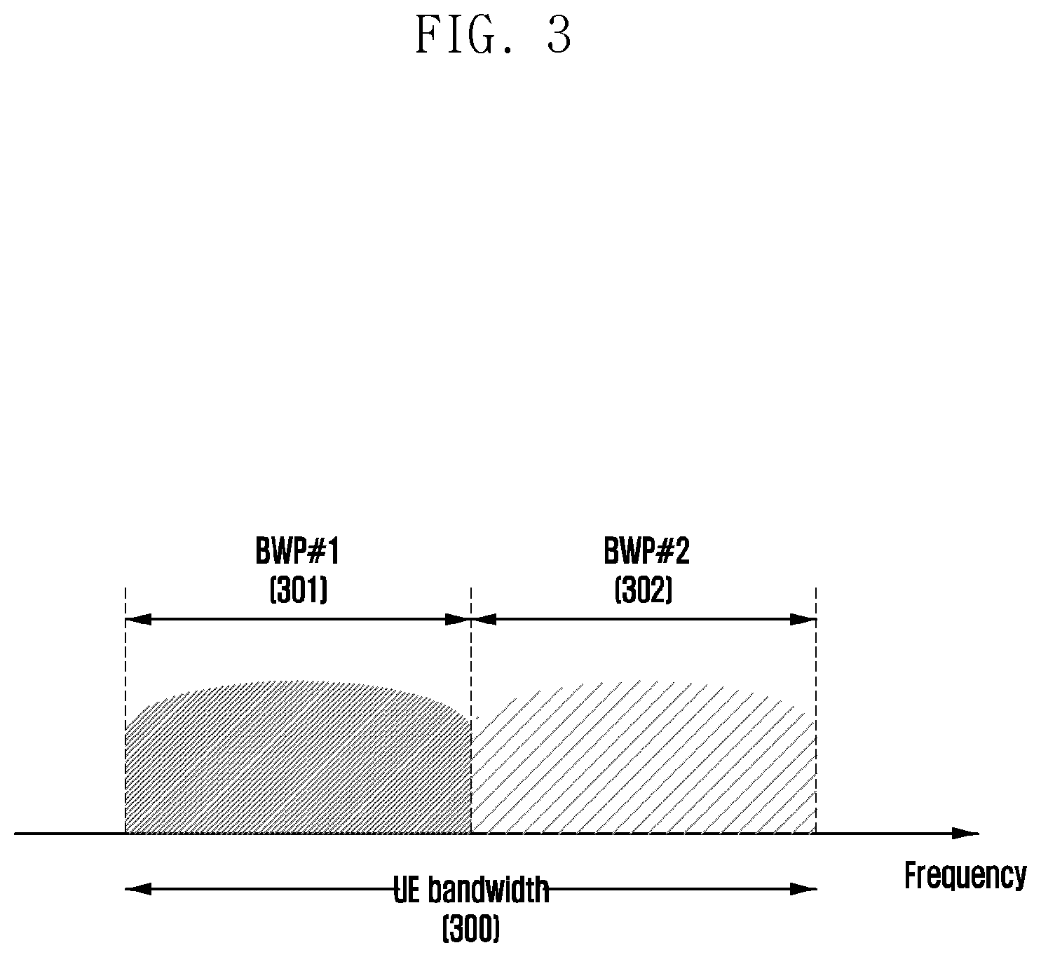 Patent US12323348 Figure 3 – Method and apparatus for channel measurement and reporting in wireless communication system