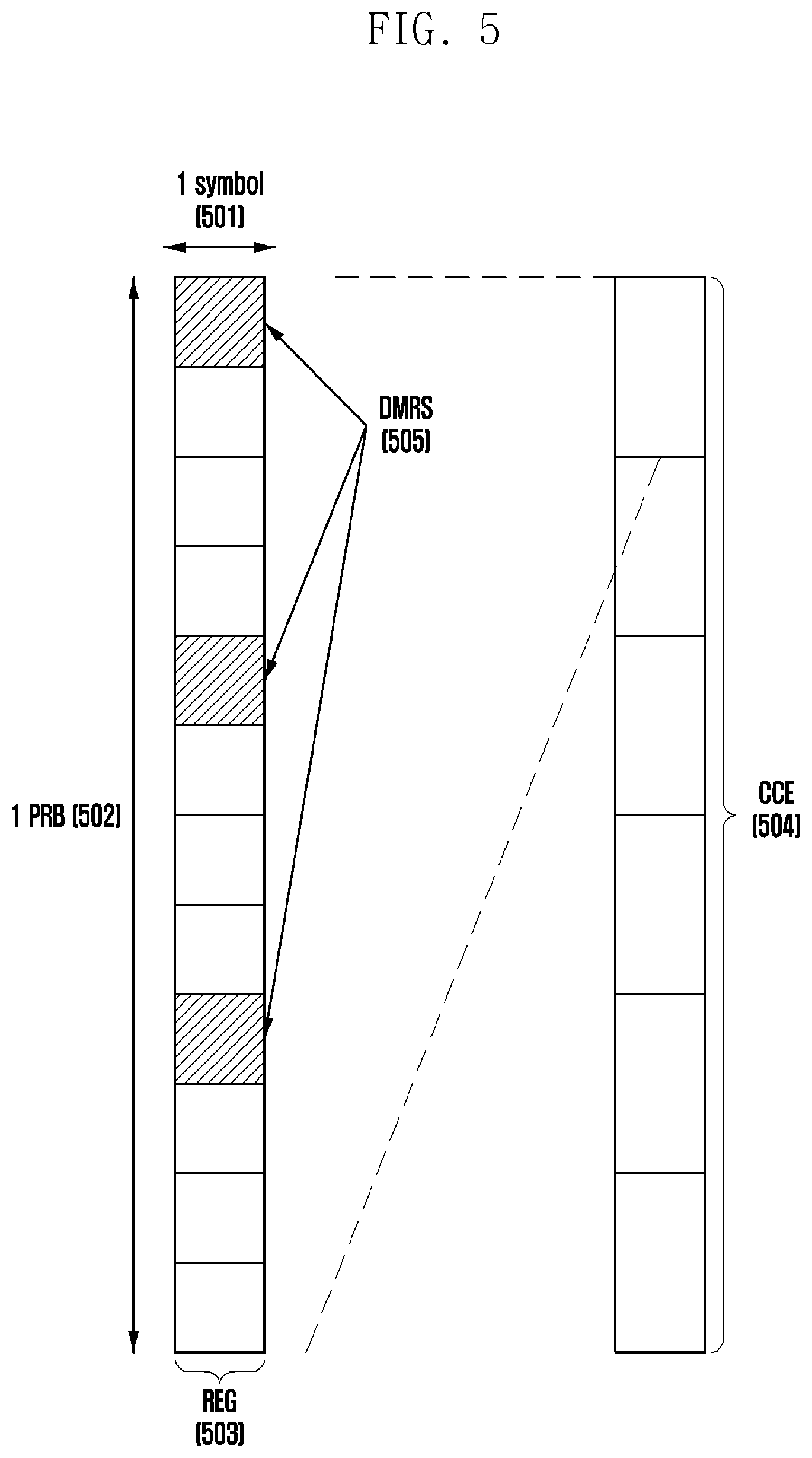 Patent US12323348 Figure 5 – Method and apparatus for channel measurement and reporting in wireless communication system